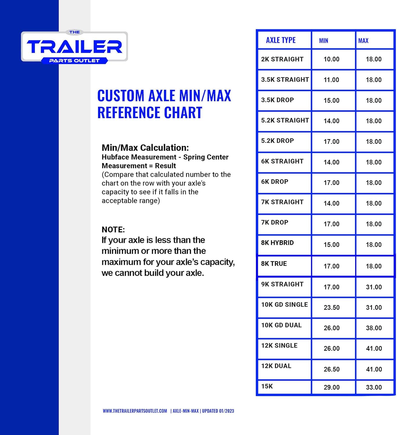 Step-by-step guide for 8000 lb gooseneck trailer parts kit,tandem axle gooseneck kit worth buying,heavy duty trailer axle kit pros and cons,16k capacity trailer parts kit,gooseneck trailer kit vs building yourself,should I buy a complete trailer axle kit - complete tutorial