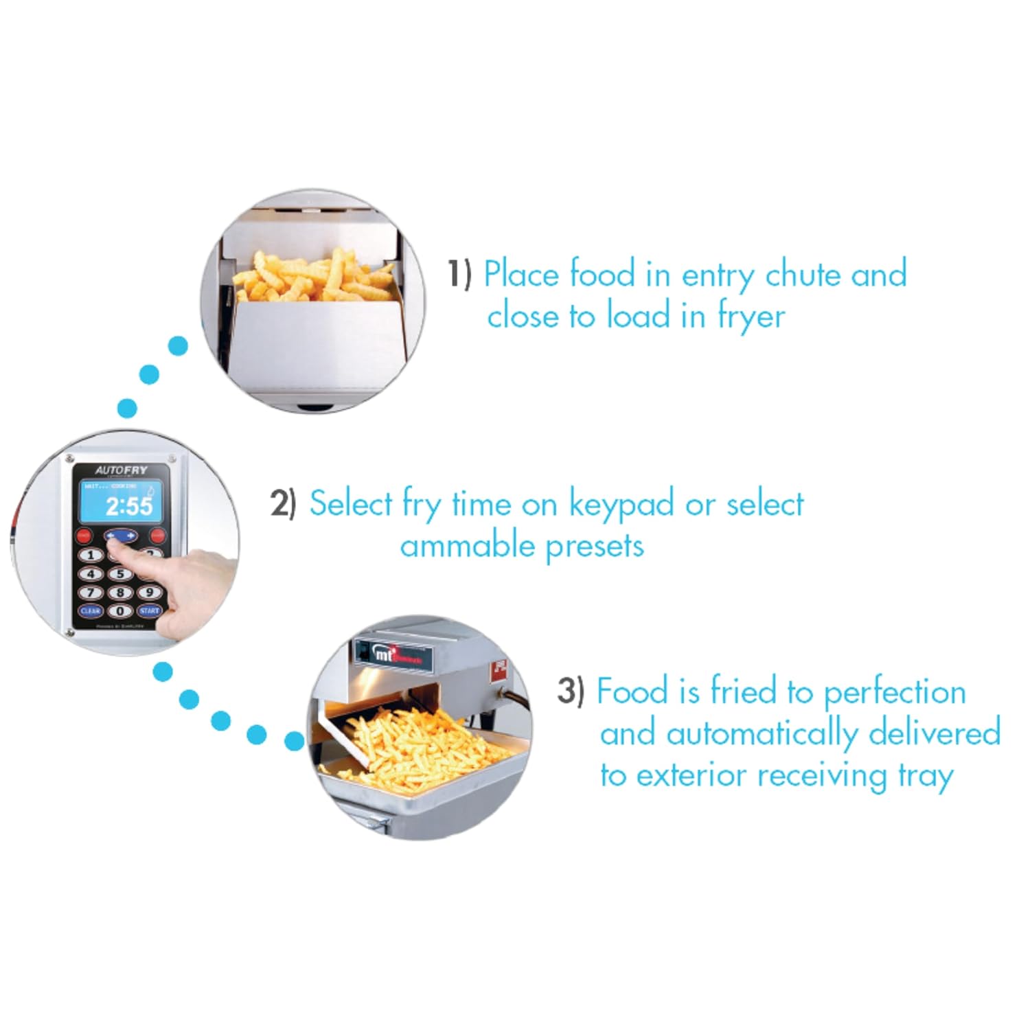 AutoFry MTI-5 worth buying,should I buy AutoFry MTI-5,AutoFry MTI-5 pros cons,AutoFry vs ventless fryer alternatives,best commercial countertop fryer,AutoFry honest assessment unboxing and complete package contents