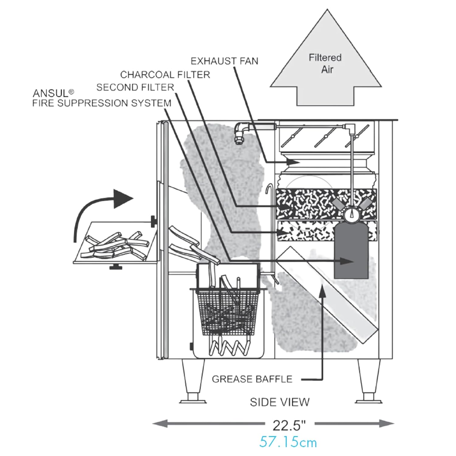 AutoFry MTI-5 worth buying,should I buy AutoFry MTI-5,AutoFry MTI-5 pros cons,AutoFry vs ventless fryer alternatives,best commercial countertop fryer,AutoFry honest assessment performance testing and real-world results