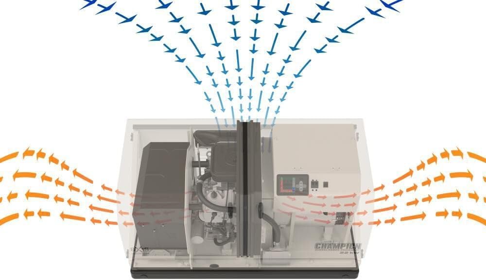 Champion aXis 22kW generator worth it,Champion aXis 22kW pros and cons,Champion aXis vs Generac,should I buy a Champion aXis generator,Champion aXis 22kW whole house,best home standby generator performance testing and real-world results