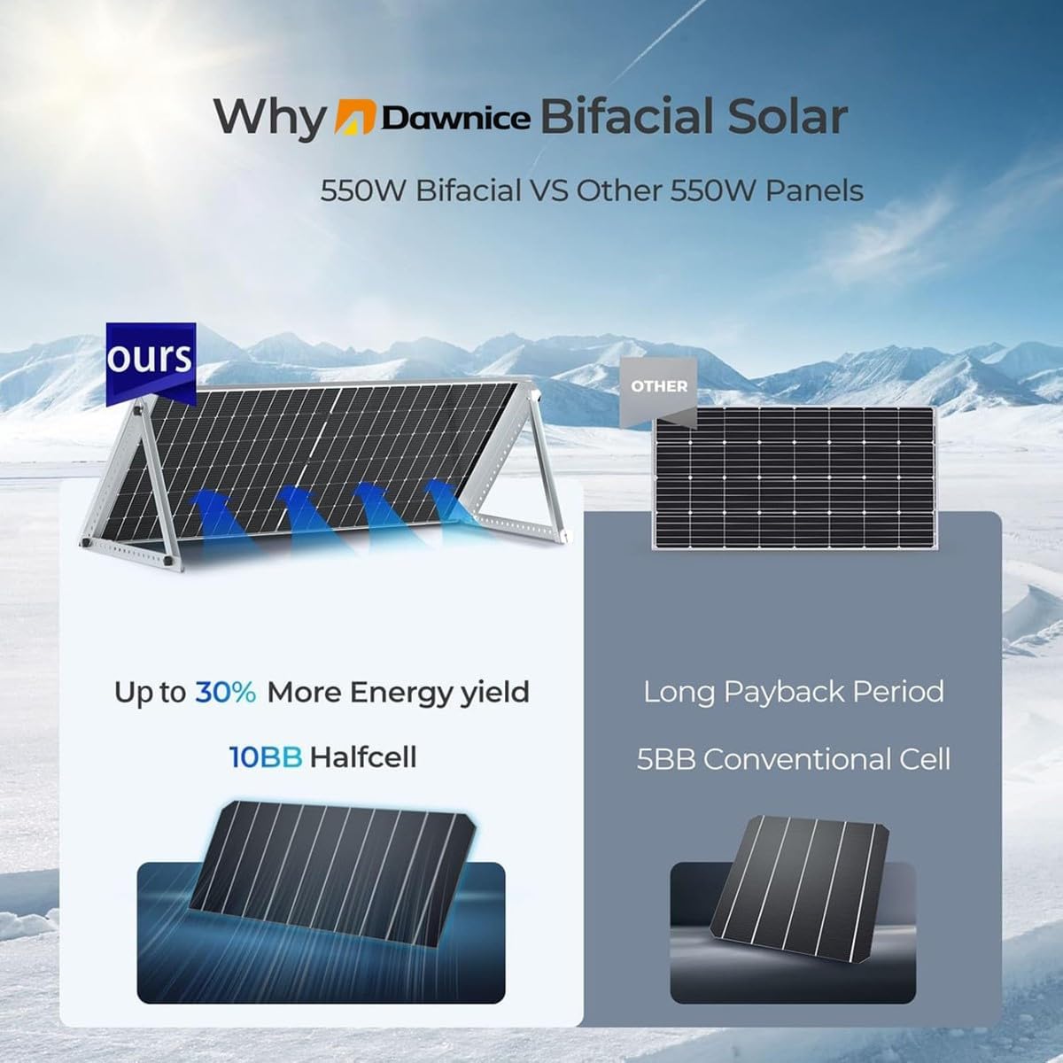 Step-by-step guide for Dawnice 10KW solar system worth buying,should I buy Dawnice 10KW solar system,Dawnice 10KW solar system pros cons,10KW solar system vs alternatives,best 10KW solar system for home,Dawnice solar system worth it - complete tutorial
