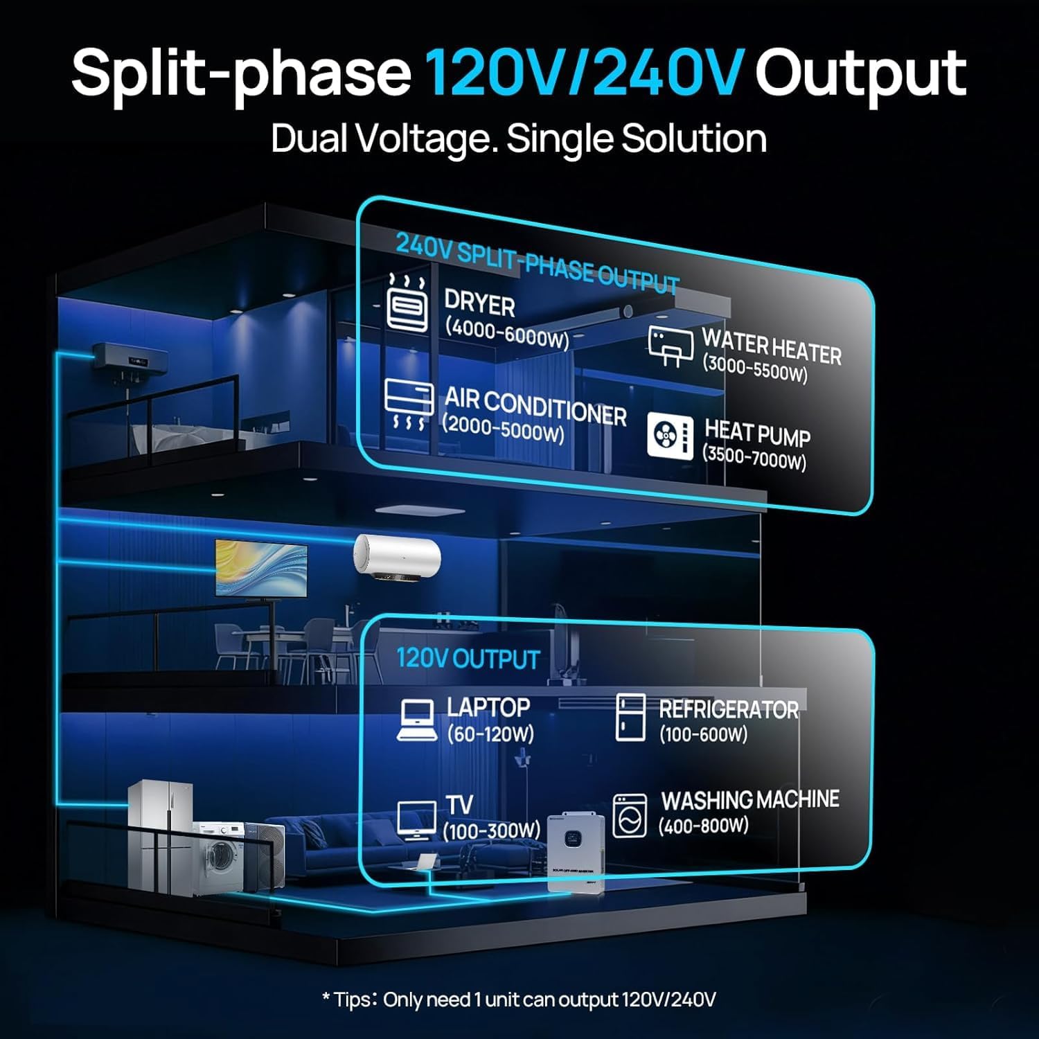 ECO WORTHY 10000W solar kit best off-grid solar kit for home 10kW whole house solar system pros cons ECO WORTHY solar kit vs alternatives should I buy ECO WORTHY 10kW kit 16kWh LiFePO4 battery solar system worth buying performance testing and real-world results