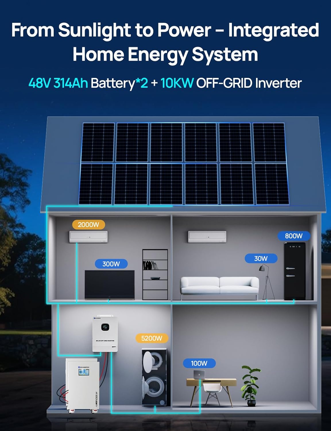 Step-by-step guide for ECO-WORTHY 10kW hybrid inverter system,should I buy ECO-WORTHY 30kWh battery,ECO-WORTHY vs Tesla Powerwall for home backup,ECO-WORTHY 48V LiFePO4 pros cons,best solar battery system for off-grid,ECO-WORTHY 314Ah worth it for emergency power - complete tutorial
