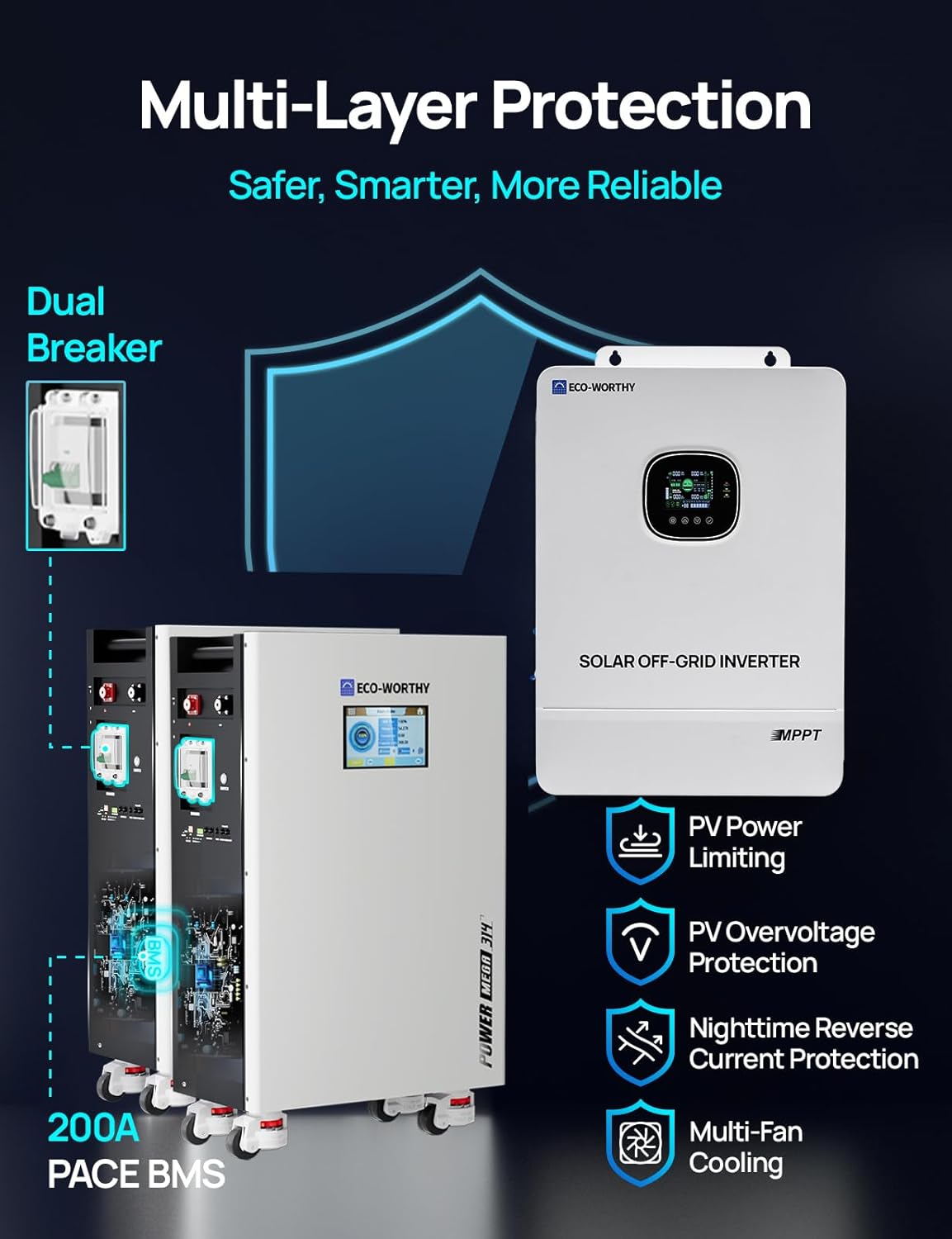 ECO-WORTHY 10kW hybrid inverter system,should I buy ECO-WORTHY 30kWh battery,ECO-WORTHY vs Tesla Powerwall for home backup,ECO-WORTHY 48V LiFePO4 pros cons,best solar battery system for off-grid,ECO-WORTHY 314Ah worth it for emergency power performance testing and real-world results