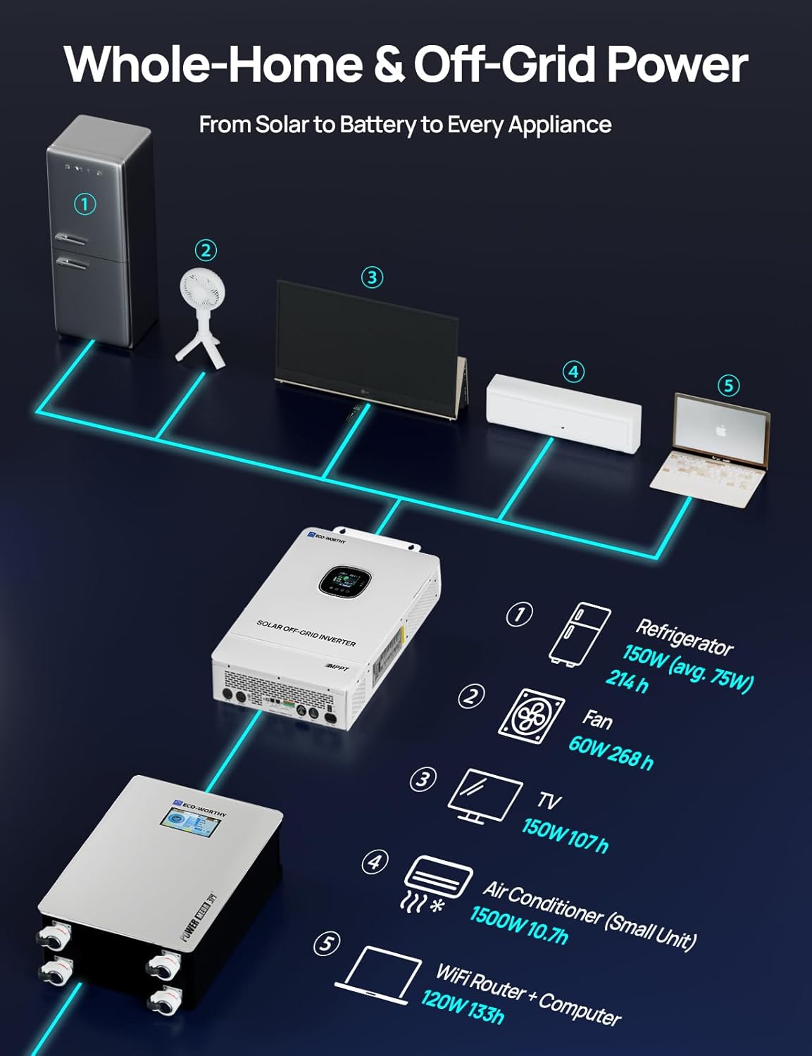 ECO-WORTHY 10kW solar kit worth it,should I buy ECO-WORTHY solar kit,ECO-WORTHY 10kW vs alternatives,ECO-WORTHY solar kit pros cons,best complete off-grid solar kit,ECO-WORTHY 10kW worth buying performance testing and real-world results