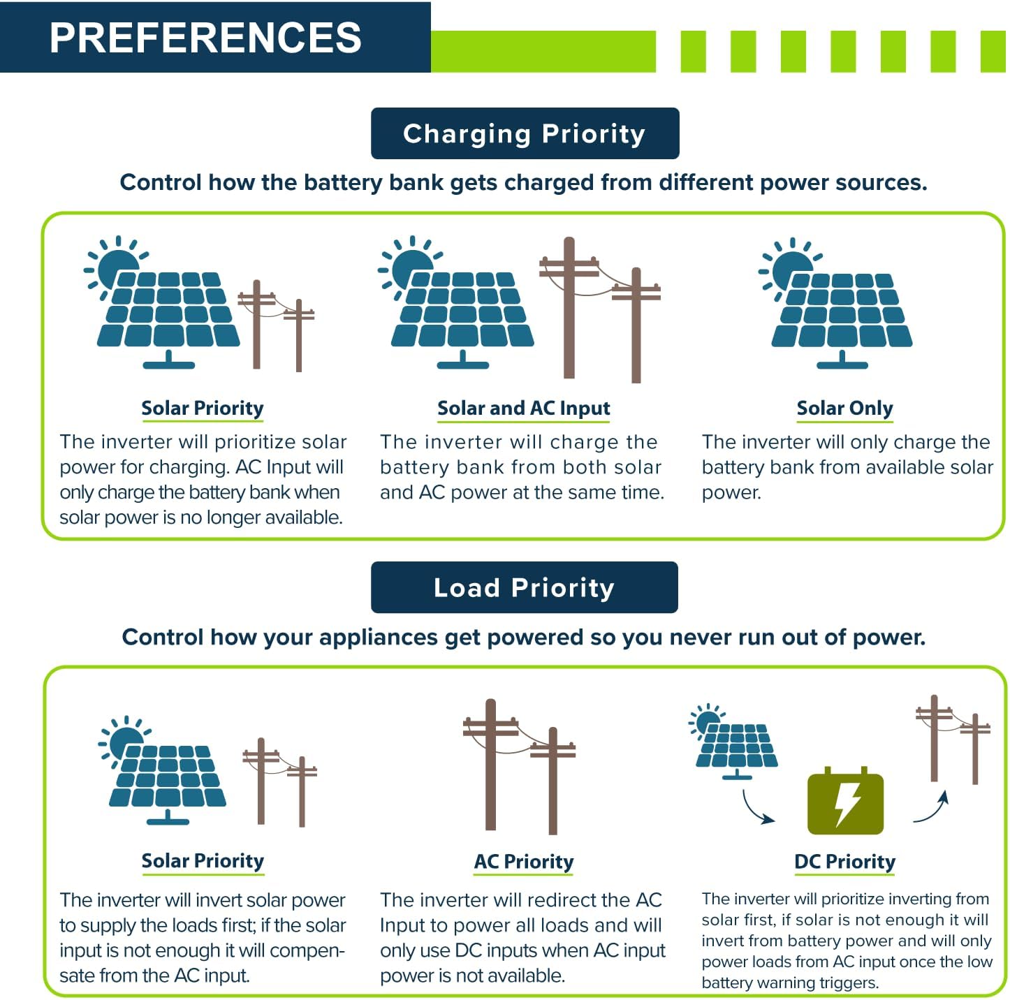 ExpertPower 10KW inverter worth it,should I buy ExpertPower 10KW inverter,ExpertPower 10KW vs alternatives,ExpertPower 10KW pros cons,best 10KW hybrid solar inverter,ExpertPower inverter worth buying performance testing and real-world results