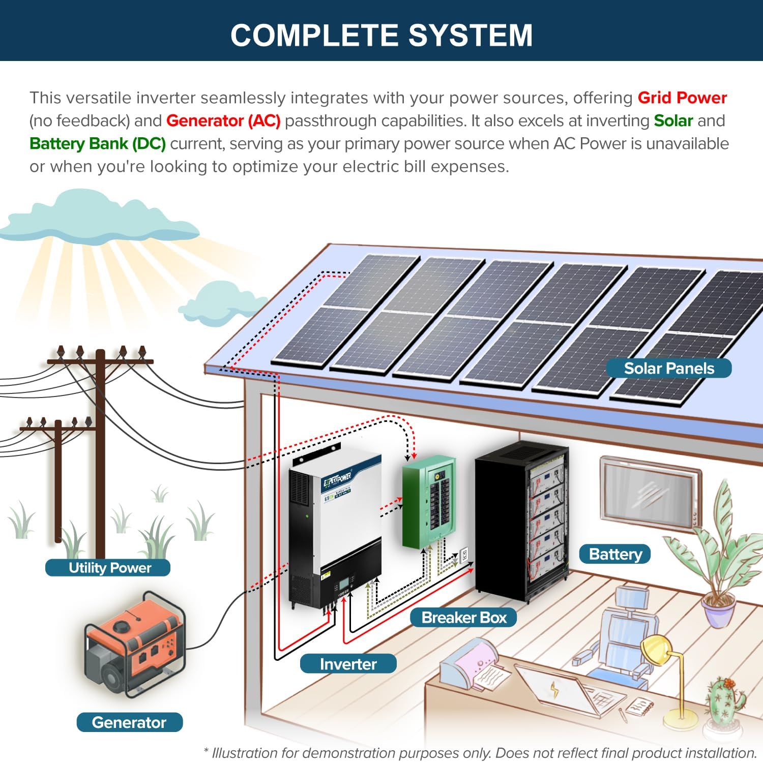 ExpertPower 40KWH solar kit worth it,should I buy ExpertPower solar kit,ExpertPower vs other solar systems,ExpertPower 40KWH pros cons,ExpertPower solar kit worth buying,best complete off-grid solar system unboxing and complete package contents