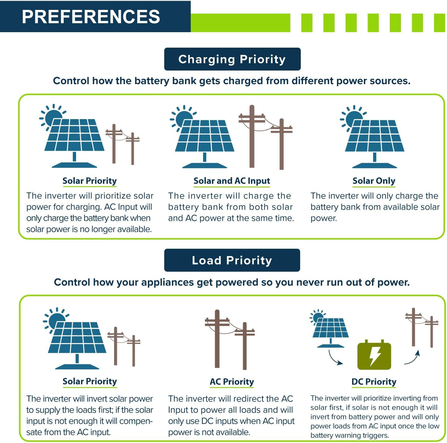 ExpertPower 6480W solar kit worth it,should I buy ExpertPower solar kit,ExpertPower 6480W vs alternatives,ExpertPower solar kit pros cons,ExpertPower 6480W worth buying,best off-grid solar kit 48V performance testing and real-world results