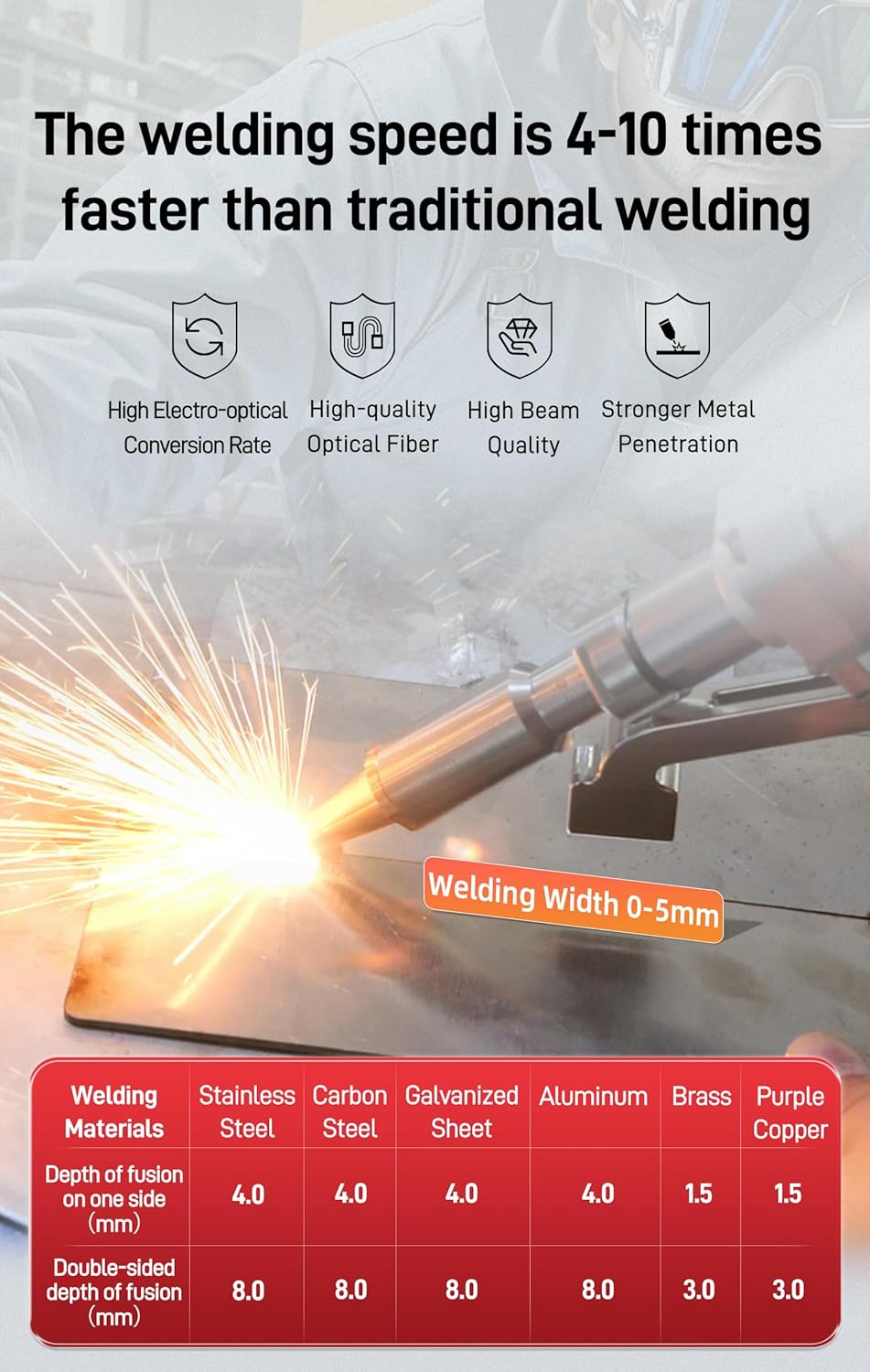 LYXC 1200W laser welding machine,should I buy LYXC laser welder,air cooled laser welder pros cons,best laser welder for aluminum,LYXC laser welder worth buying,handheld laser welder comparison performance testing and real-world results