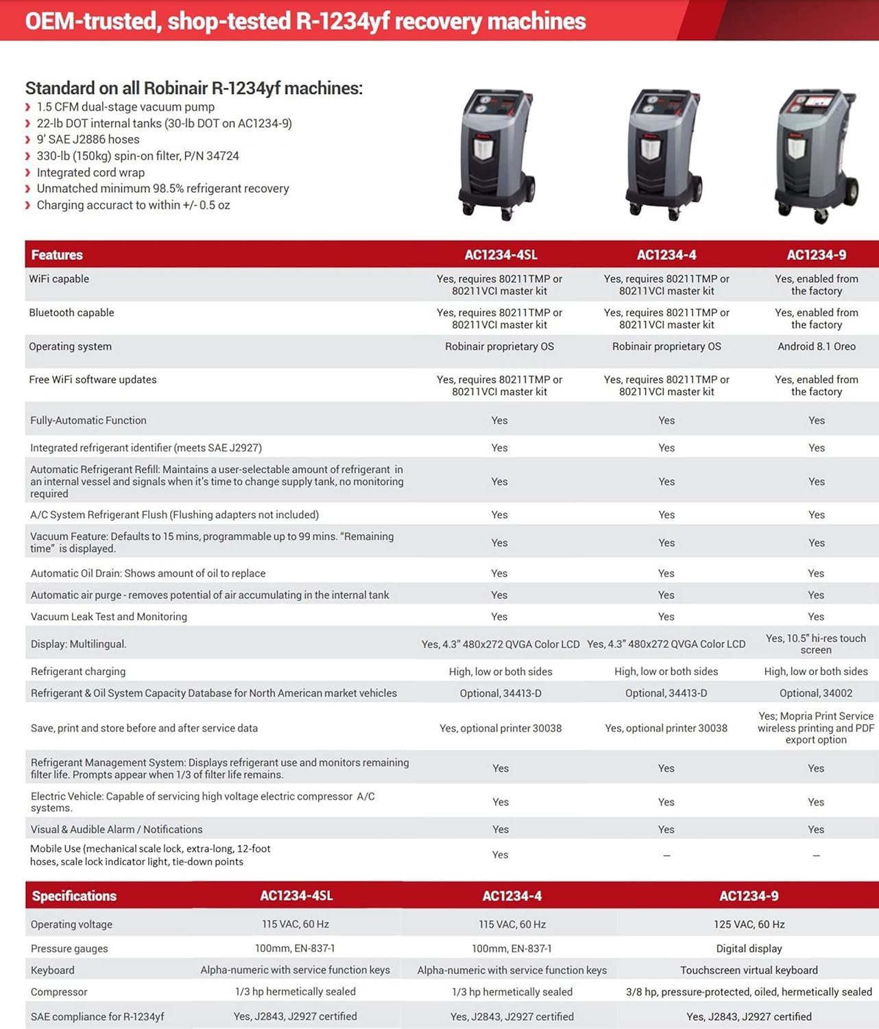 Robinair AC1234-4SL machine worth buying,Robinair AC1234-4SL pros cons,Robinair R-1234yf recovery machine review alternatives,best mobile A/C recharge machine,should I buy Robinair AC1234-4SL,Robinair AC1234-4SL vs other AC machines performance testing and real-world results