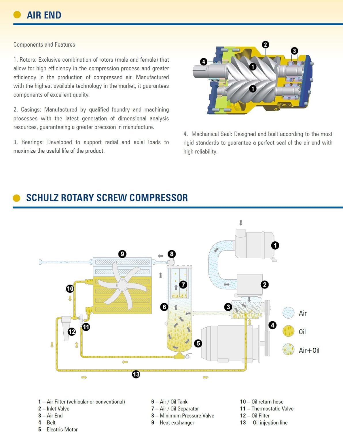 Step-by-step guide for Schulz SRP 4030 air compressor worth it,Schulz SRP 4030 pros cons,Schulz 30HP rotary screw compressor,best industrial air compressor,Schulz SRP 4030 vs alternatives,should I buy Schulz SRP 4030 - complete tutorial