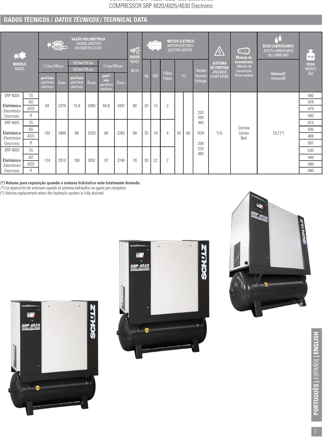 Schulz SRP 4030 air compressor worth it,Schulz SRP 4030 pros cons,Schulz 30HP rotary screw compressor,best industrial air compressor,Schulz SRP 4030 vs alternatives,should I buy Schulz SRP 4030 performance testing and real-world results