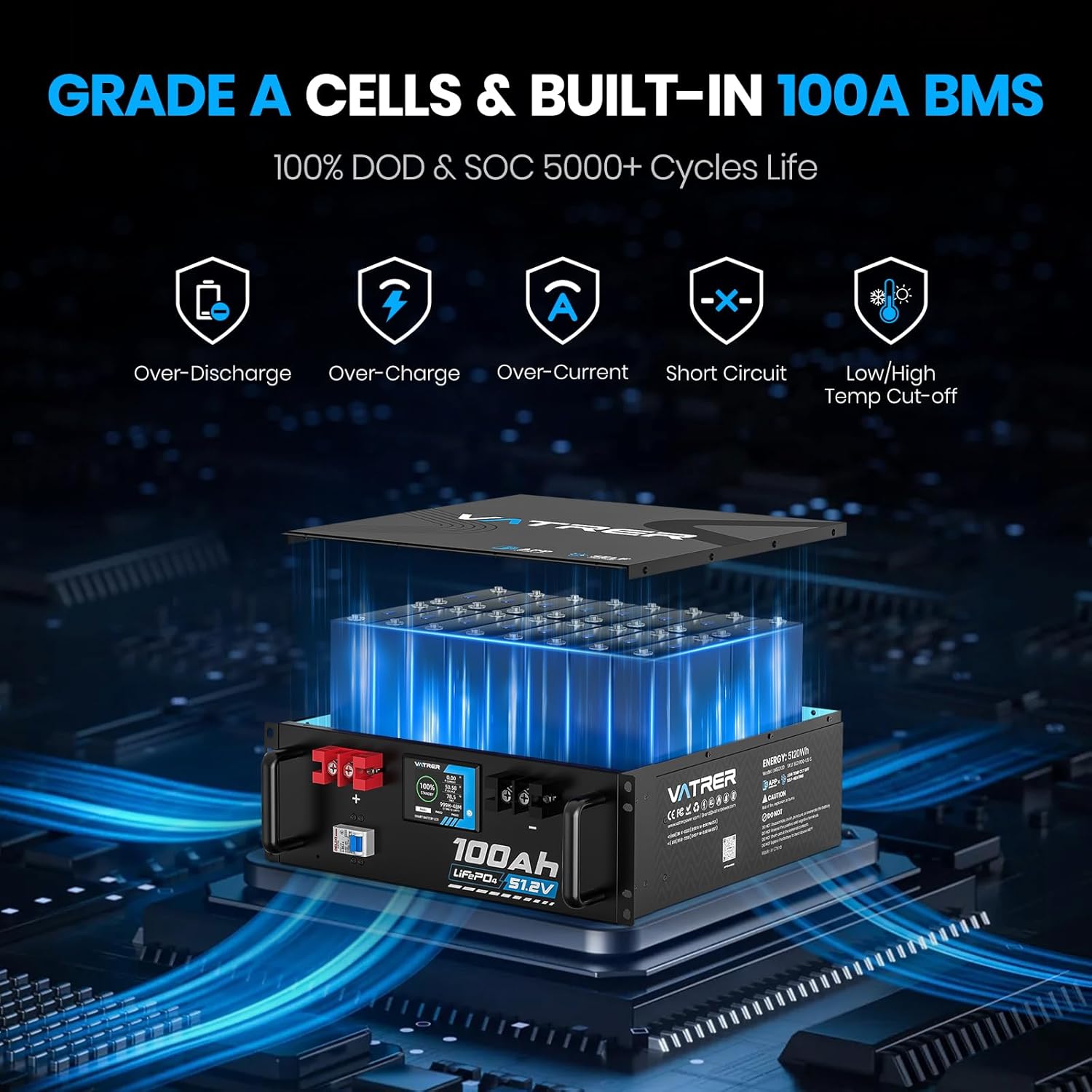 VATRER POWER 51.2V 600Ah LiFePO4 battery,is VATRER POWER 48V battery worth buying,best 30.72kWh solar battery kit for home backup,48V 100Ah LiFePO4 battery vs alternatives,VATRER POWER solar storage pros cons,should I buy VATRER POWER server rack battery performance testing and real-world results