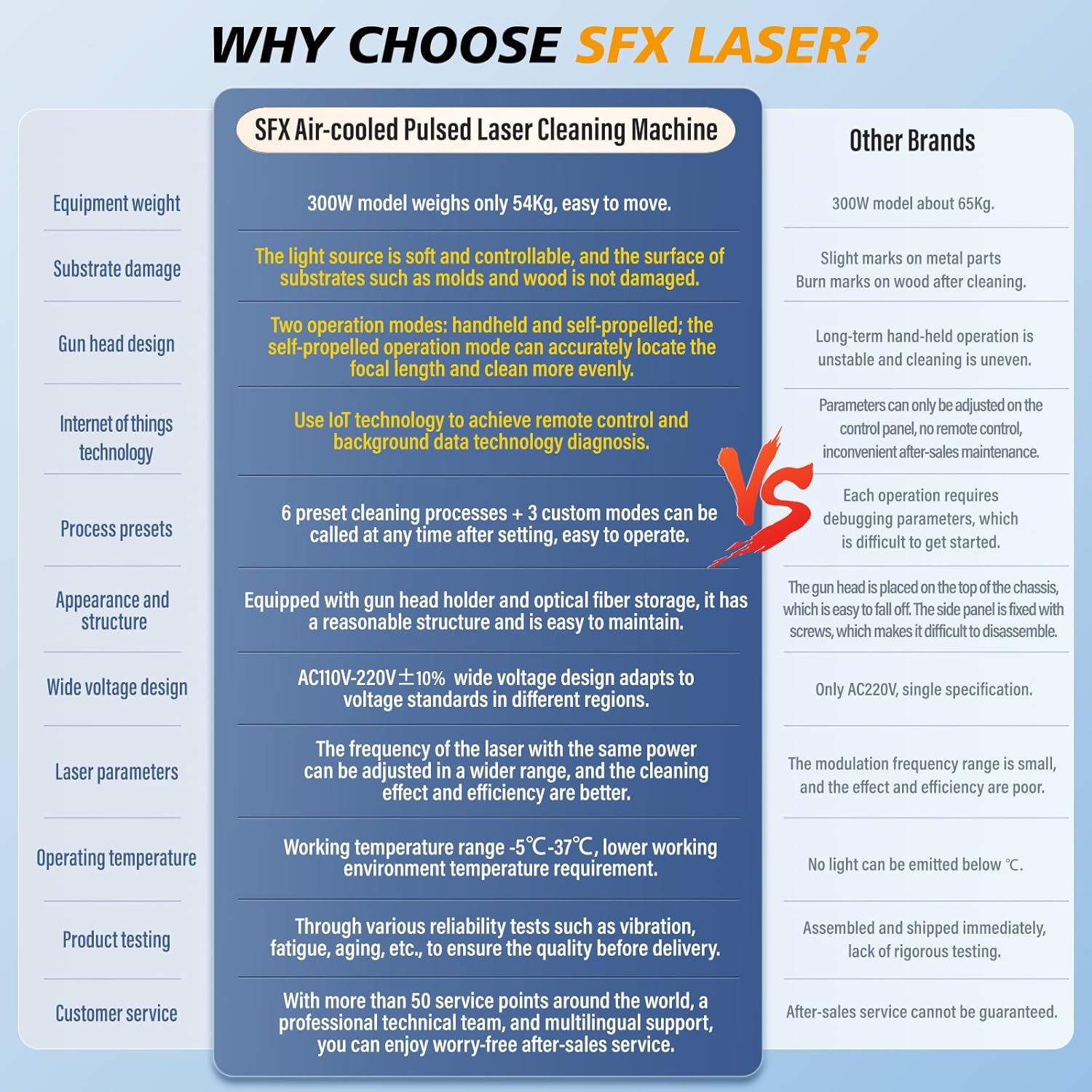 ZAC 500W laser cleaner worth it,ZAC laser cleaner pros cons,best laser rust removal machine,should I buy ZAC laser cleaner,ZAC 500W vs alternatives,ZAC APC-500 worth buying performance testing and real-world results