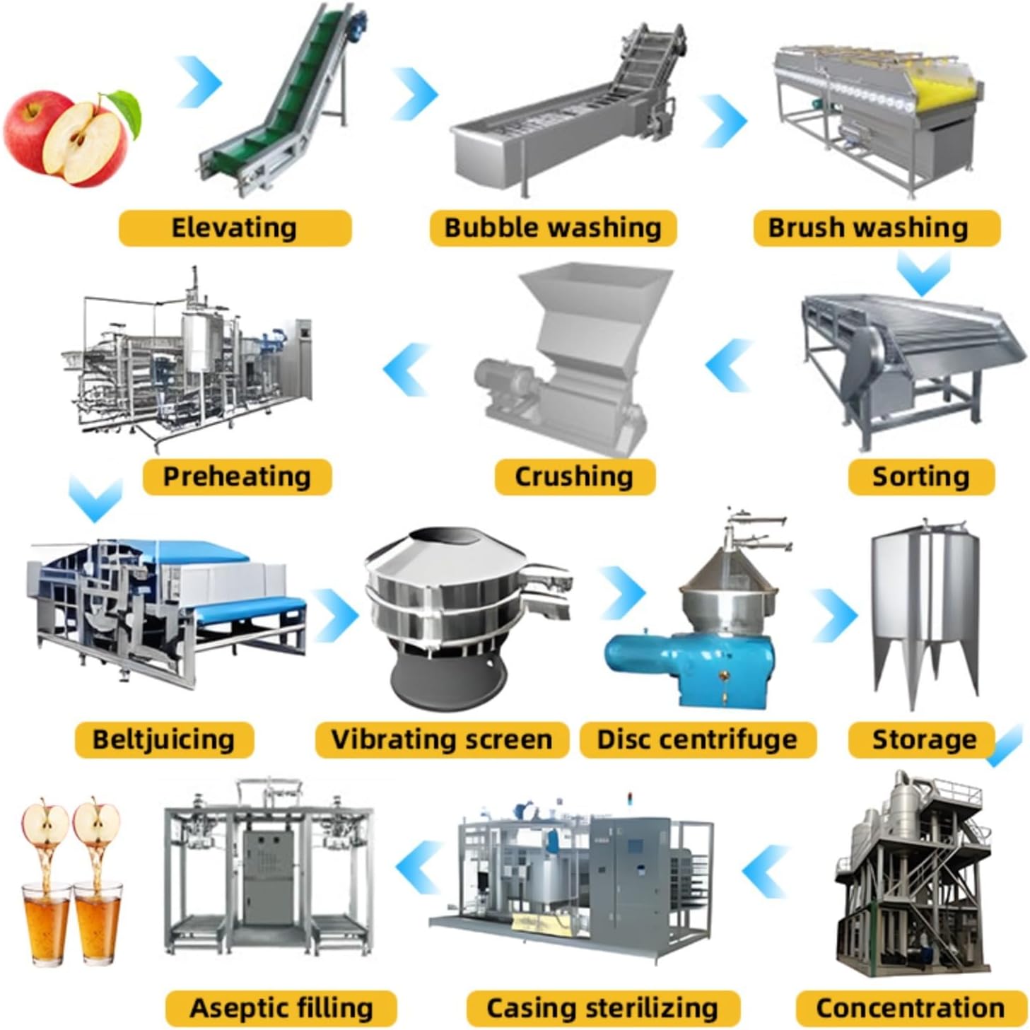 Apple Juice Production Line Worth Buying? Complete Expert Analysis 2 apple juice production line worth buying,should I buy an apple juice production line,apple juice production line pros cons,best commercial juice processing equipment,apple juice line vs alternatives,industrial juice making machine cost unboxing and complete package contents
