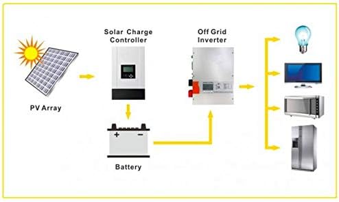 Step-by-step guide for best 48v 100ah lifepo4 battery,48v 100ah lifepo4 battery pros and cons,buy 48v lithium battery for solar,48v 100ah battery for rv worth it,48v 100ah battery vs lead acid,best deep cycle battery for golf cart - complete tutorial