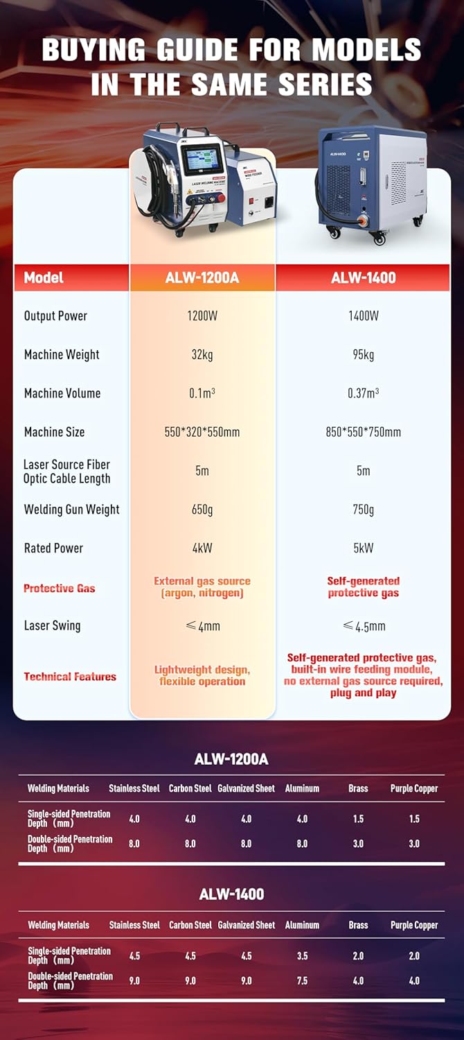 best laser welding machine for metal,air cooled laser welder worth buying,laser welder with auto wire feeder pros cons,buy integrated laser welder,self gas generating welder benefits,laser welding machine vs tig performance testing and real-world results