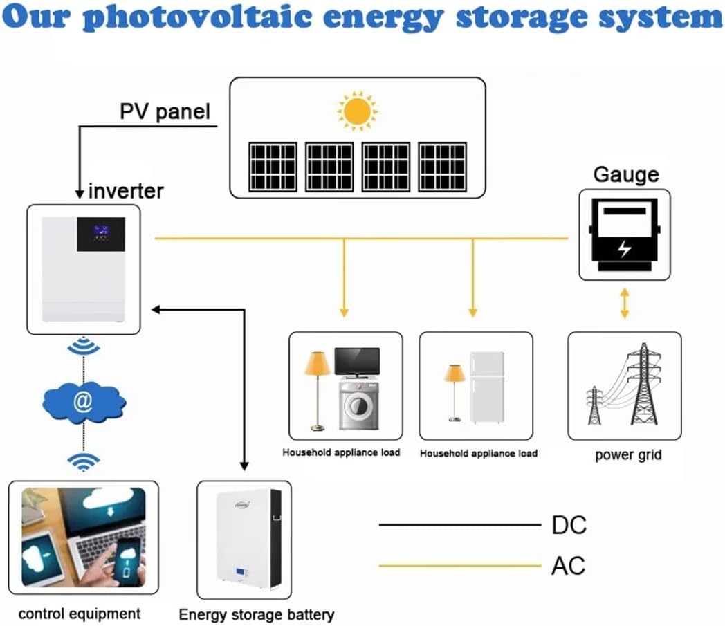best solar power storage system,solar power storage system worth buying,solar battery storage pros cons,5kwh solar storage system honest,solar energy storage system vs alternatives,should I buy a solar battery system unboxing and complete package contents