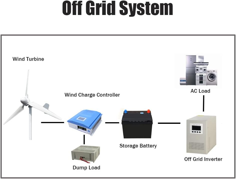 buy 10000w wind turbine,should I buy 10000w wind turbine,10000w wind turbine pros cons,best 10kw wind generator,10000w wind turbine vs solar,10000w wind turbine worth buying unboxing and complete package contents