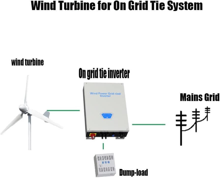 Step-by-step guide for buy 10000w wind turbine,should I buy 10000w wind turbine,10000w wind turbine pros cons,best 10kw wind generator,10000w wind turbine vs solar,10000w wind turbine worth buying - complete tutorial