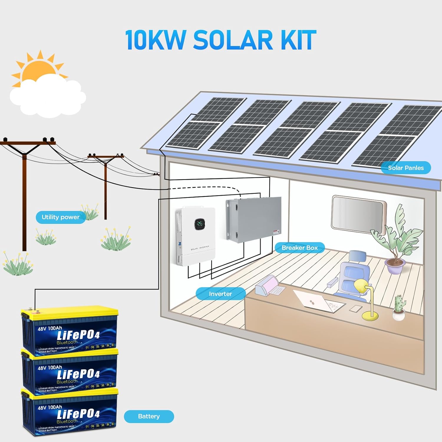 buy 10kw off grid solar system,10kw solar system for home worth it,10kw off grid solar kit pros cons,best 10kw solar kit for cabin,10kw solar system vs generator,should i buy a 10kw solar system unboxing and complete package contents
