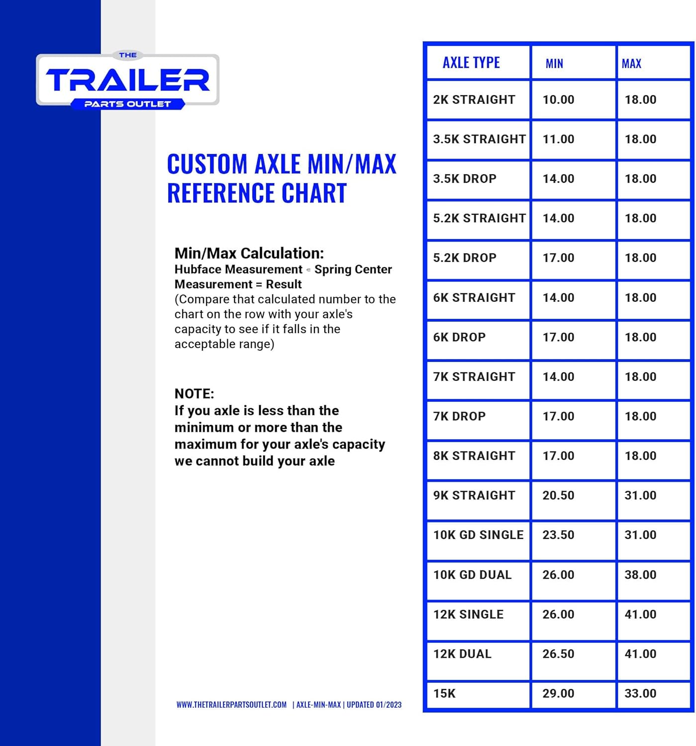 buy 12k triple dexter axle kit,12k triple axle kit worth buying,Dexter 12k axle kit pros cons,best triple axle trailer kit,should I buy Dexter TK trailer kit,Dexter 12k vs other axle kits performance testing and real-world results