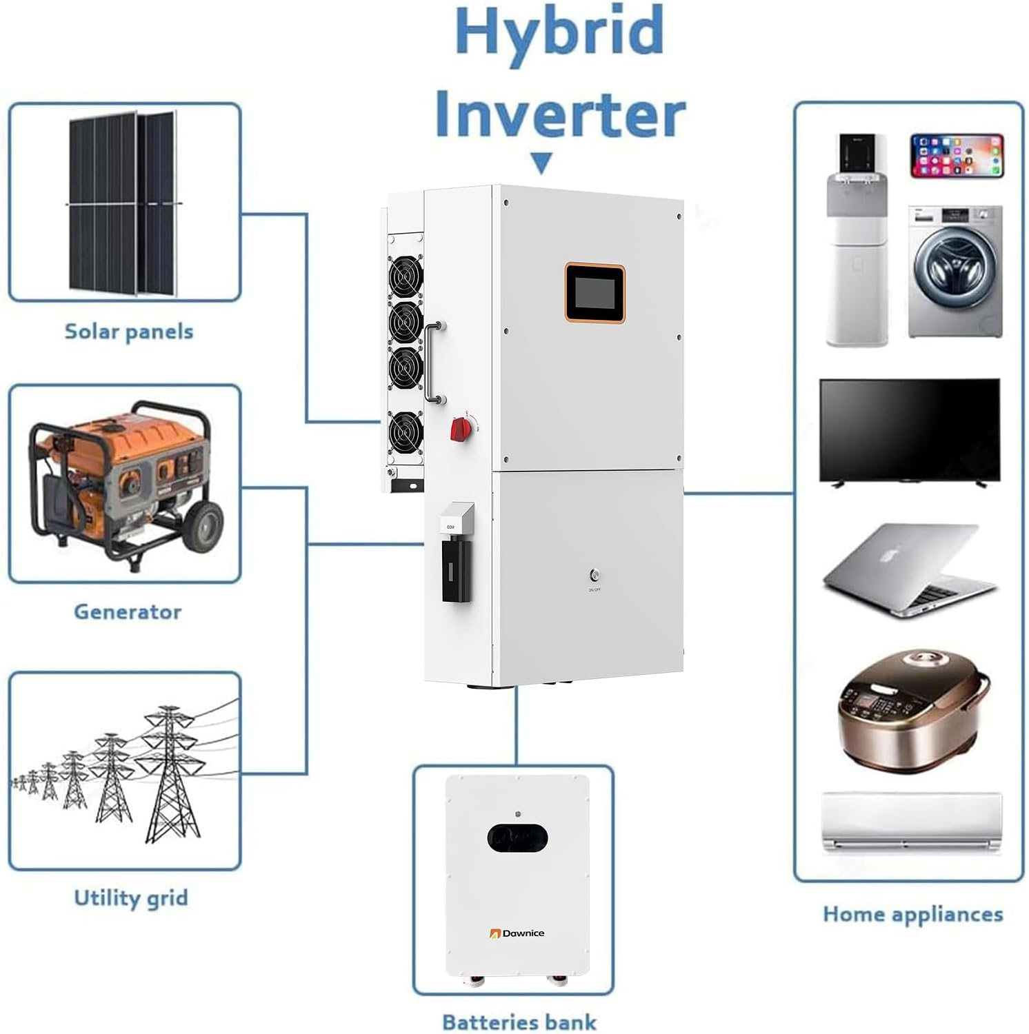 buy 20kw hybrid solar system,20kw hybrid solar system worth it,best 20kw solar system kit,Dawnice 20kw solar system honest,20kw solar system pros and cons,should I buy a 20kw solar system unboxing and complete package contents