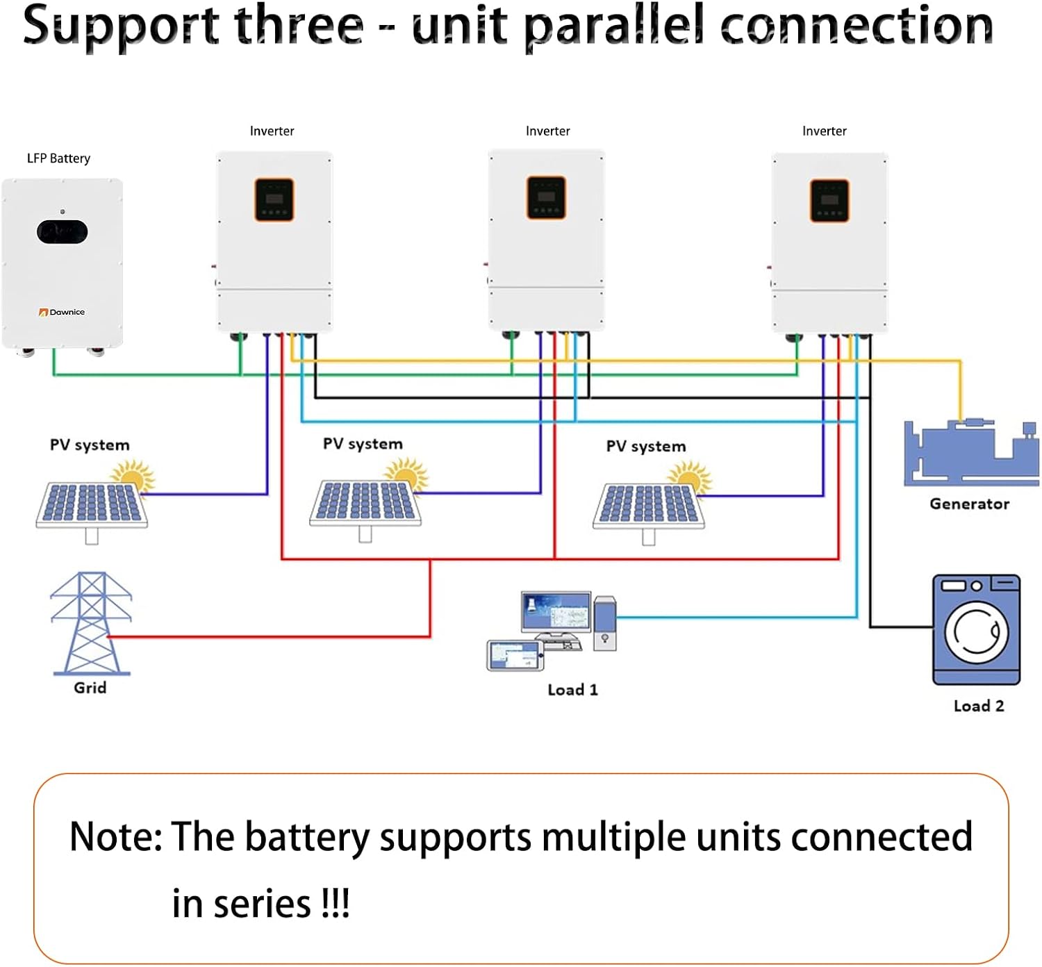 buy 20kw hybrid solar system,20kw hybrid solar system worth it,best 20kw solar system kit,Dawnice 20kw solar system honest,20kw solar system pros and cons,should I buy a 20kw solar system performance testing and real-world results