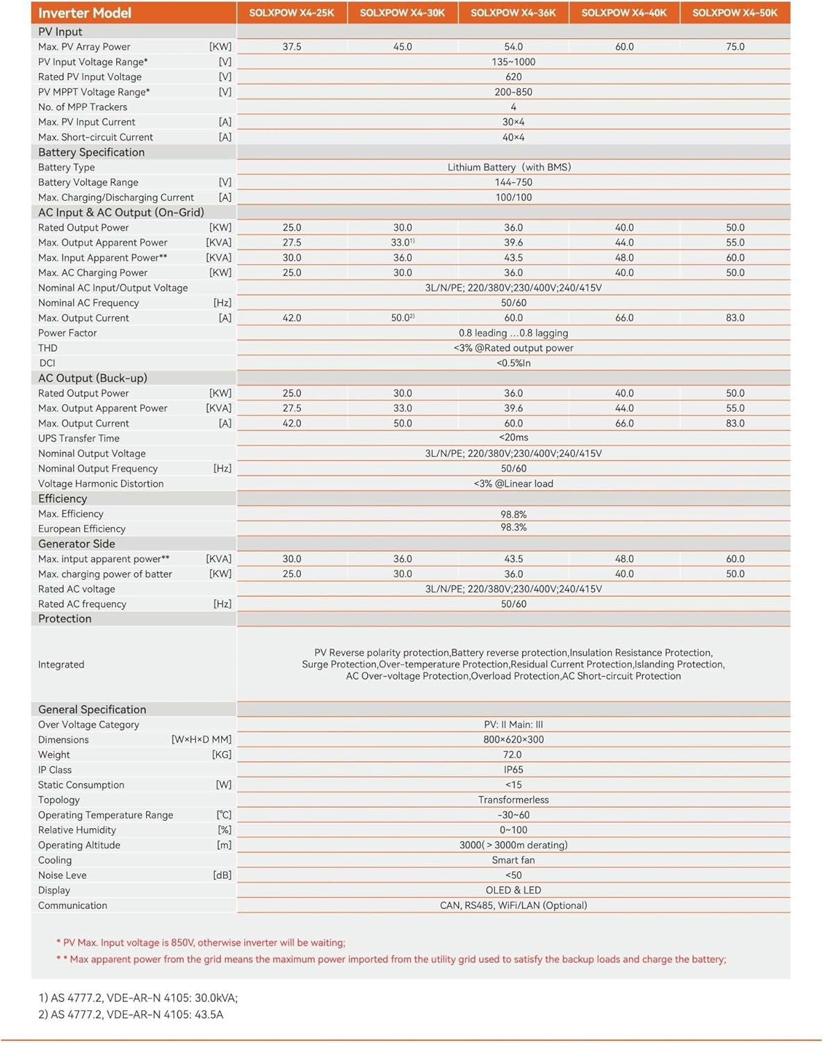 Step-by-step guide for buy 25kw 4 tracker hybrid inverter,25kw hybrid inverter worth buying,4 tracker inverter pros cons,best 25kw hybrid inverter,should I buy a 4 tracker inverter,25kw vs 36kw hybrid inverter - complete tutorial