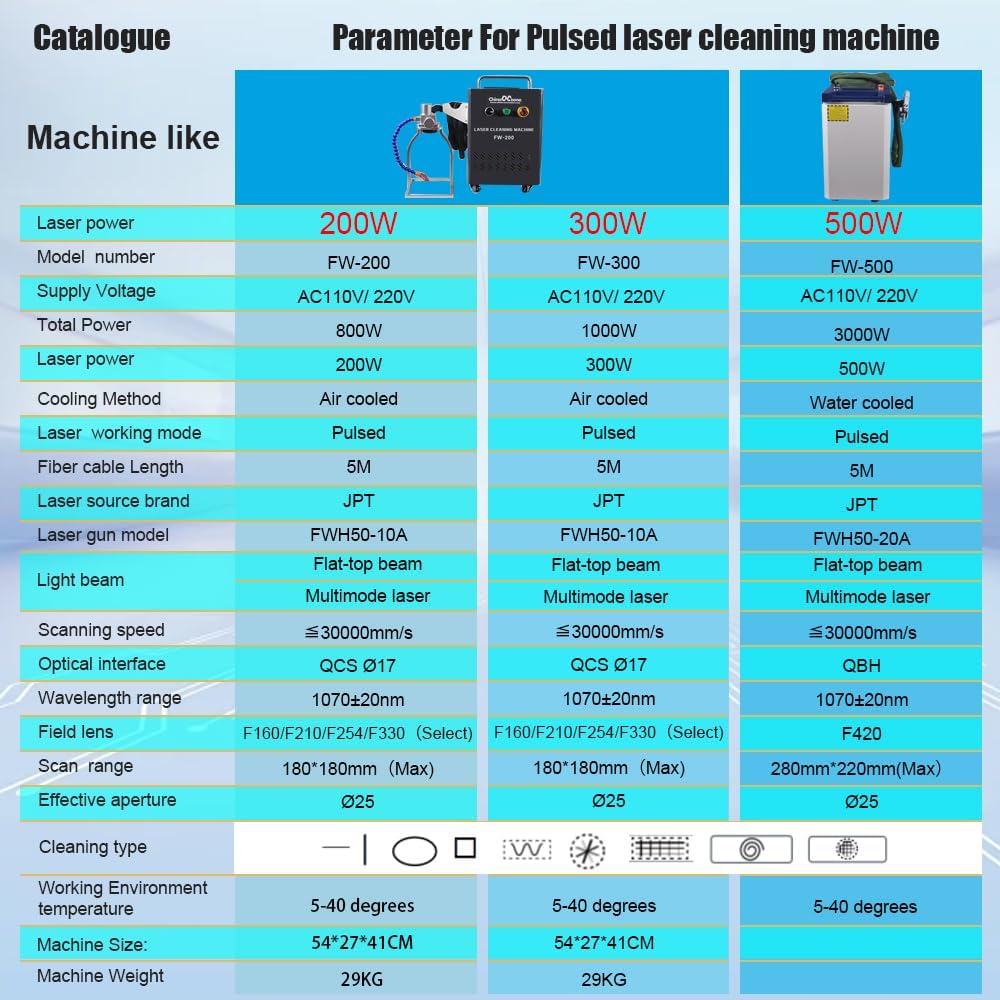 buy 300w pulse cleaning machine,300w pulse cleaning machine vs alternatives,handheld rust remover industrial cleaner,best pulse laser cleaning machine,should I buy a pulse cleaning machine,300w pulse cleaning machine pros cons unboxing and complete package contents
