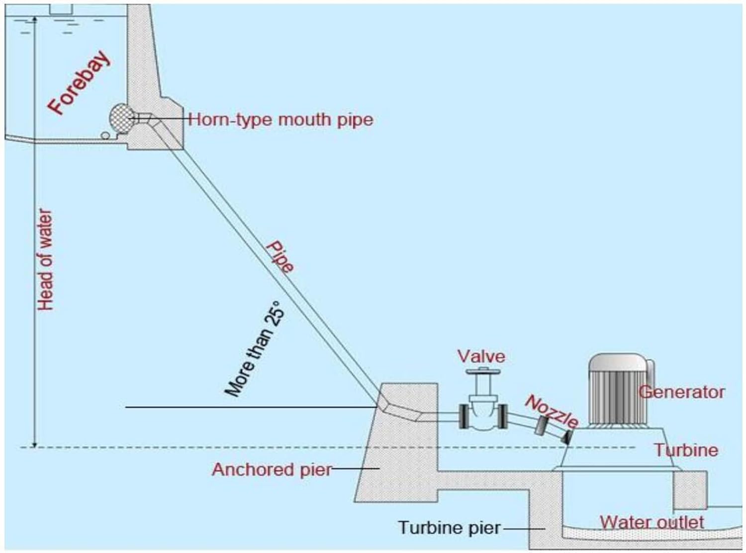 buy 40kw hydraulic generator,40kw hydraulic generator worth it,best hydraulic generator for off-grid,OLONETO 40kw generator honest,40kw hydro turbine generator pros cons,should I buy a 40kw hydro generator performance testing and real-world results