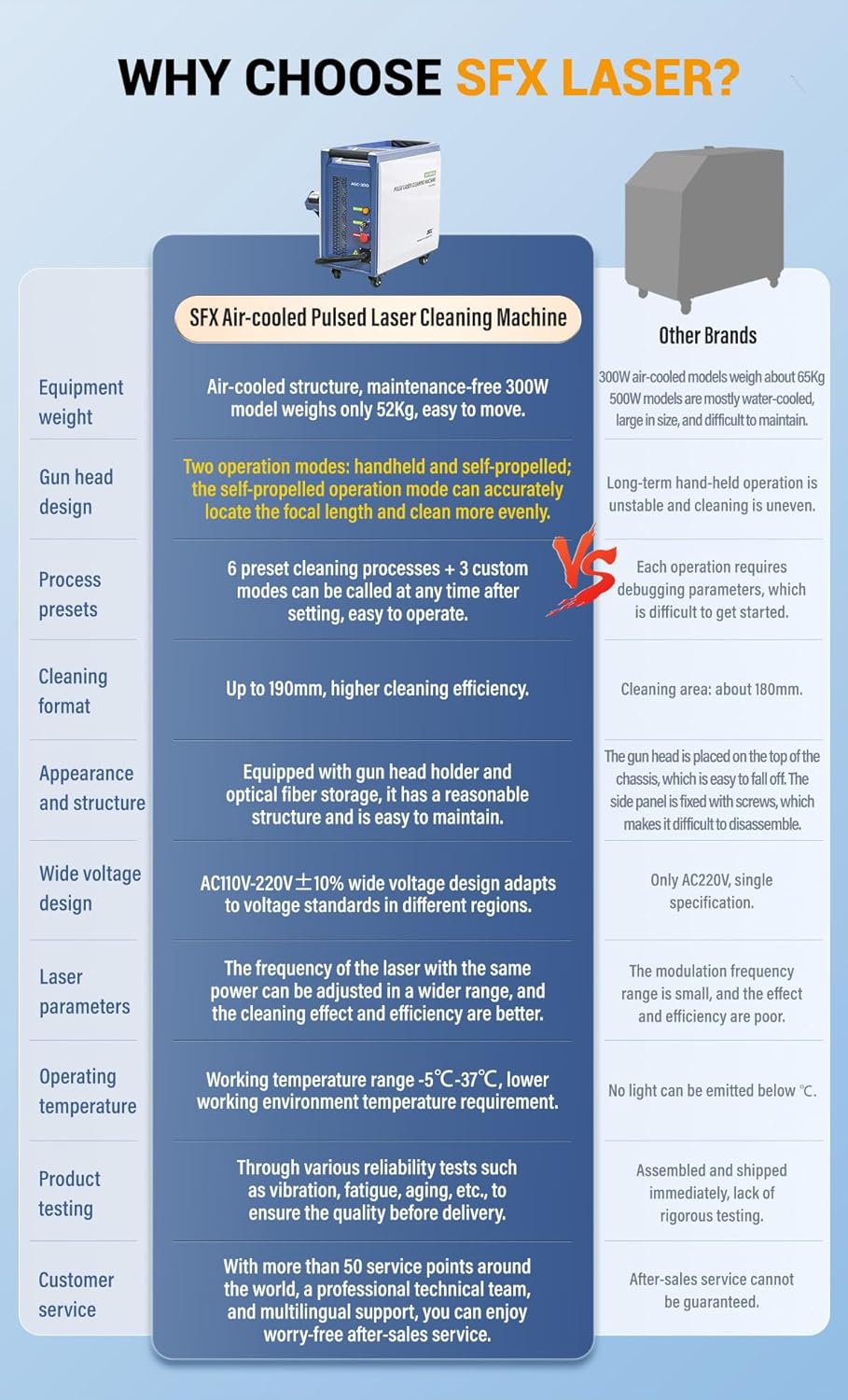 Buy 500W Laser Cleaner: Honest Pros & Cons & Our Experience 3 Step-by-step guide for buy 500W laser cleaner,500W laser cleaner worth buying,best air-cooled laser cleaner,500W laser cleaner pros cons,LYXC laser cleaner honest,laser cleaner vs sandblasting - complete tutorial