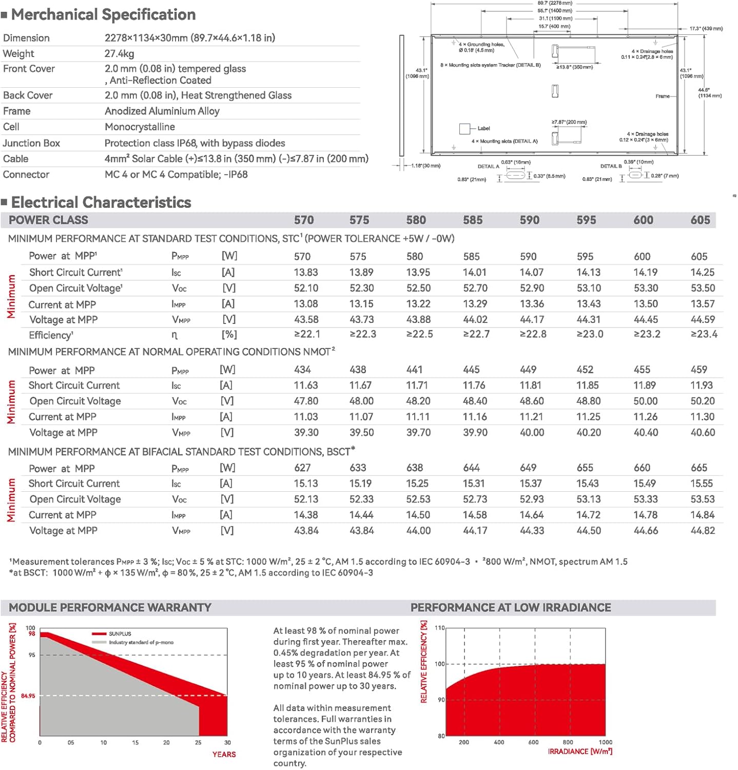 Step-by-step guide for buy 550 watt bifacial solar panel,should I buy a 550W solar panel,550W bifacial vs monofacial,bifacial solar panel pros cons,550 watt solar panel worth buying,best 550W bifacial module - complete tutorial