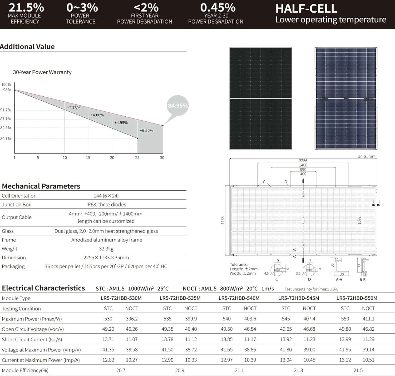 buy 550W bifacial solar panel,best 550 watt solar panel,bifacial solar panel advantages,550W solar panel worth buying,Futuresolar 550W panel pros cons,bifacial vs monofacial solar panel performance testing and real-world results