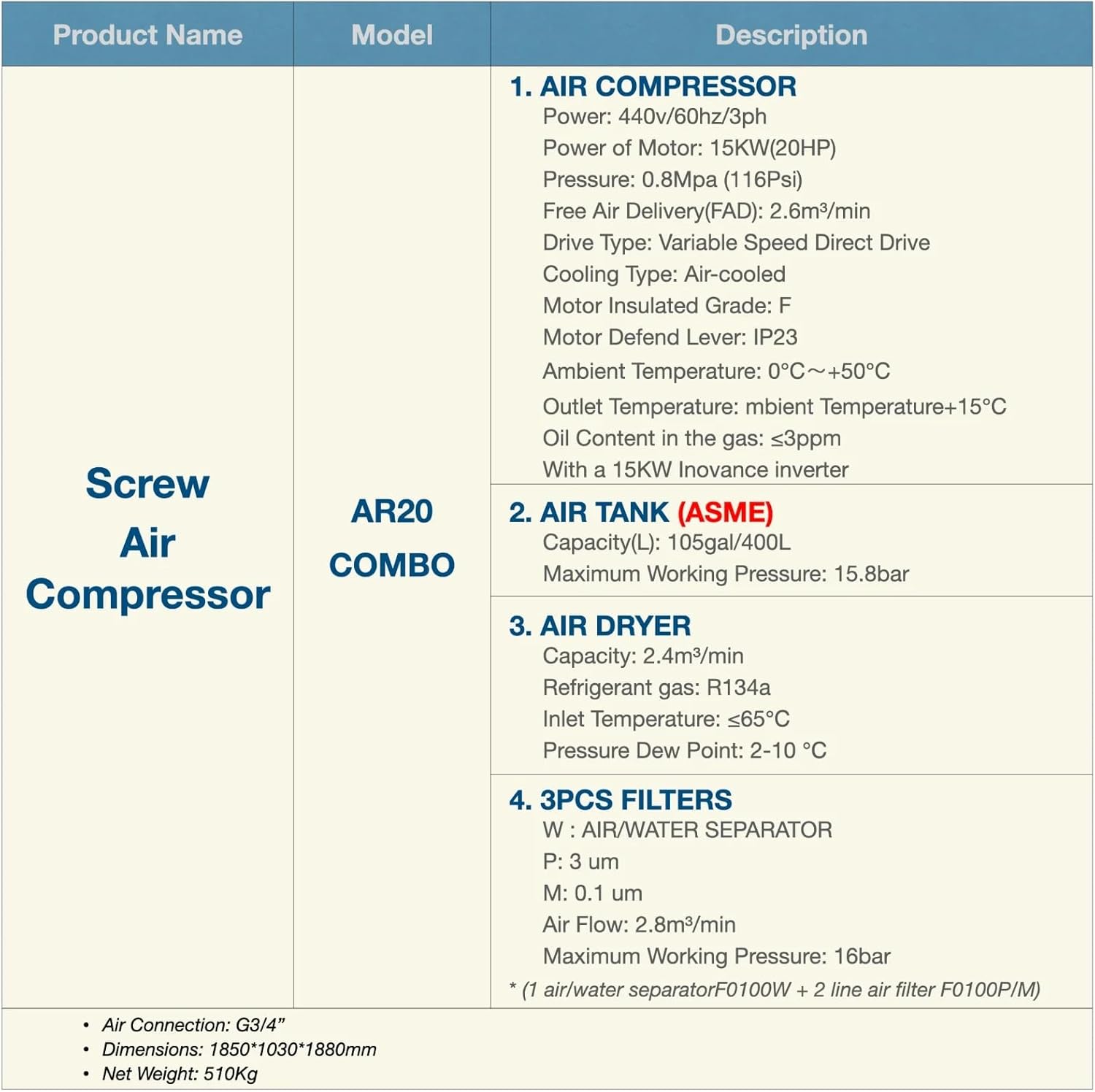 buy AR20 VFD air compressor,AR20 air compressor worth buying,AR20 vs other industrial compressors,AR20 pros and cons,best 20HP rotary screw compressor,should I buy the AR20 unboxing and complete package contents