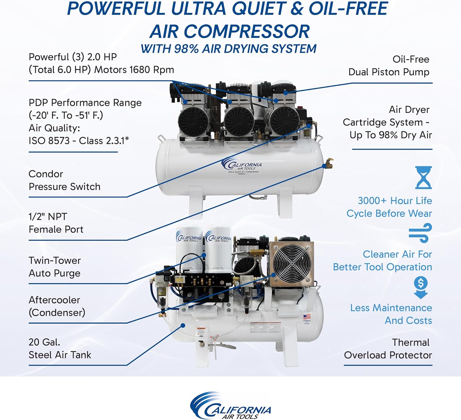 buy California Air Tools 20060DCC,California Air Tools 20060DCC pros cons,best quiet air compressor for dental office,California Air Tools 20060DCC vs alternatives,should I buy ultra quiet oil free air compressor,California Air Tools 20060DCC worth buying unboxing and complete package contents