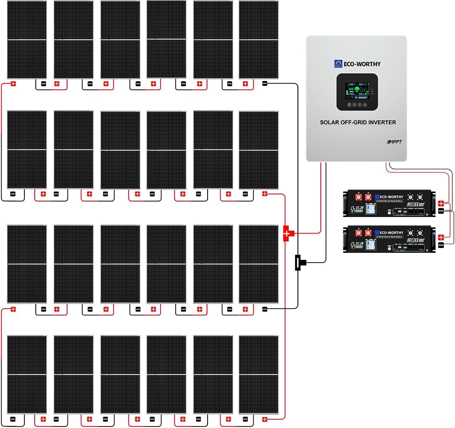 Step-by-step guide for buy ECO-WORTHY off grid solar kit,ECO-WORTHY 5000W solar kit pros cons,best complete off grid solar system,should I buy ECO-WORTHY solar kit,ECO-WORTHY off grid solar kit worth it,ECO-WORTHY solar kit vs competitors - complete tutorial
