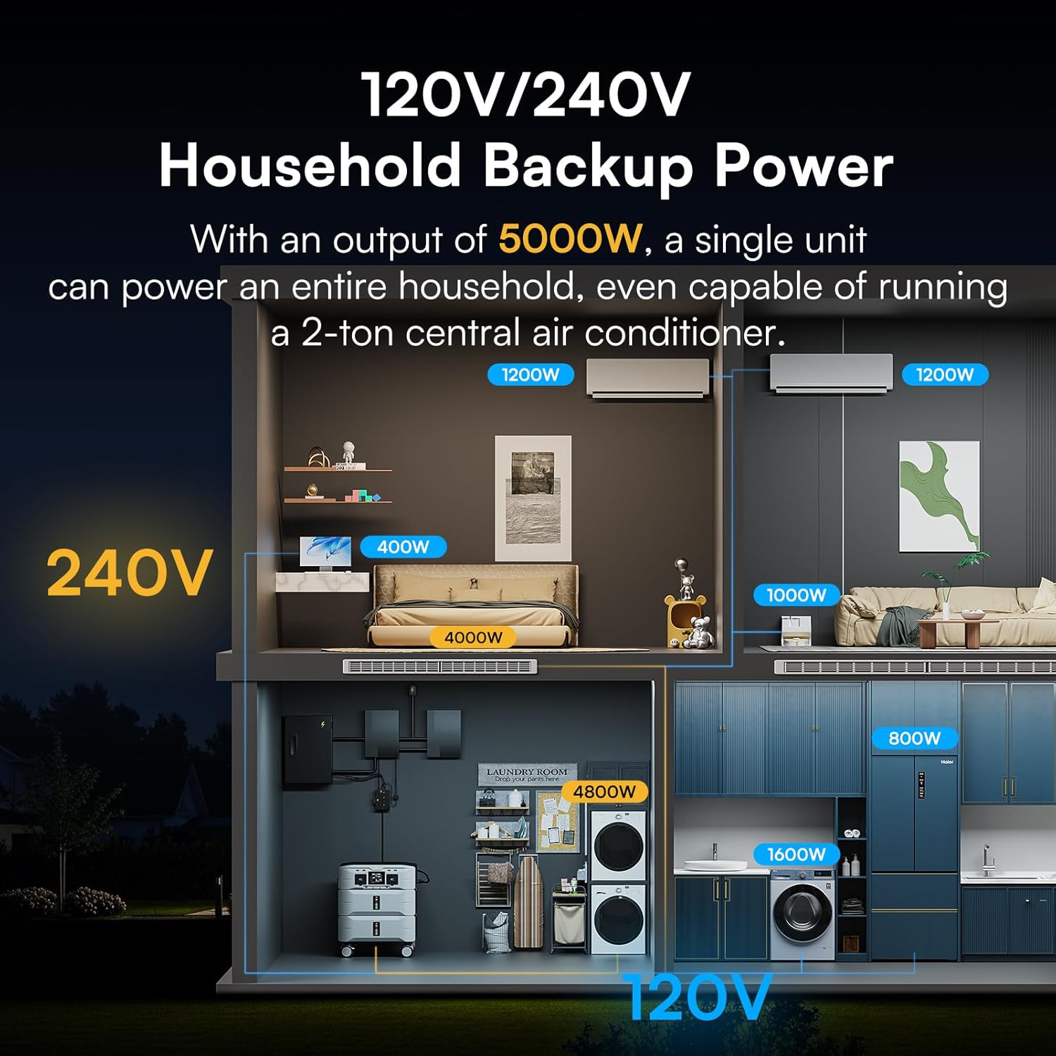 buy IEE SP5000 portable power station,should I buy IEE SP5000,IEE SP5000 pros cons,best 5000W solar generator,IEE SP5000 vs EcoFlow Delta Pro,IEE SP5000 worth buying unboxing and complete package contents