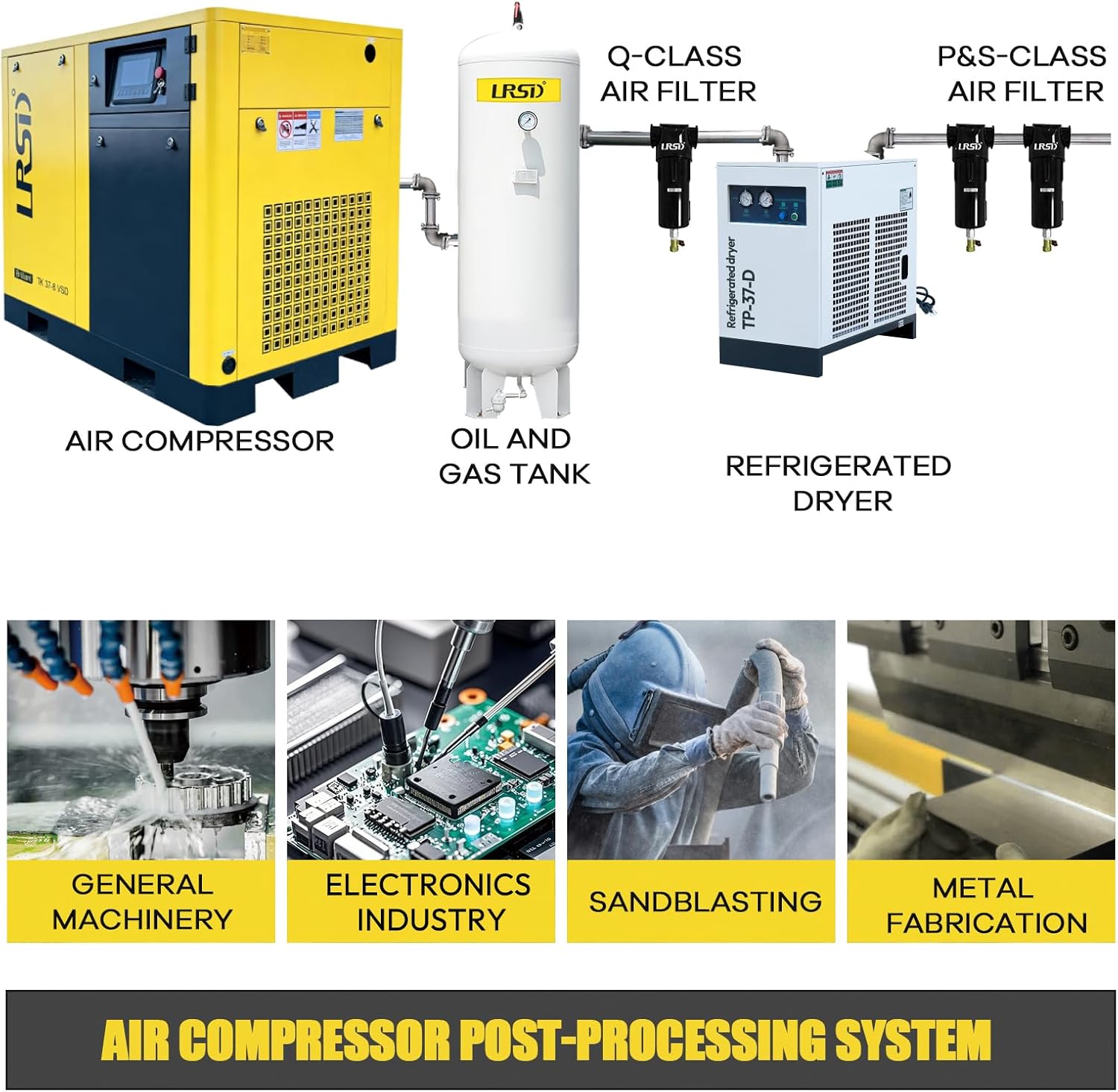 Step-by-step guide for buy LRSD 50HP screw compressor,LRSD 50HP compressor worth buying,50HP industrial screw compressor pros cons,best 50HP rotary screw air compressor,LRSD TK37-8-460V VSD honest,should I buy a 50HP screw compressor - complete tutorial