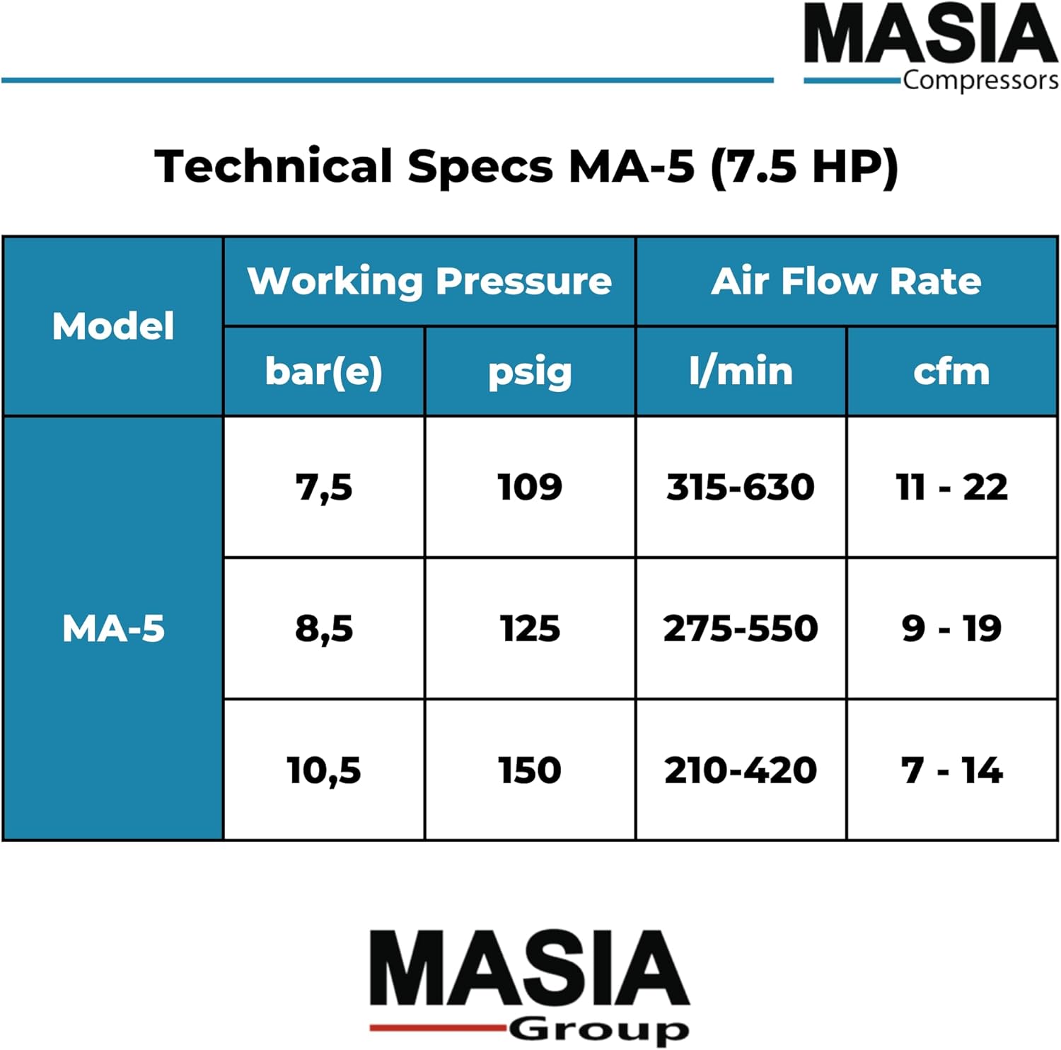 Step-by-step guide for buy Masia MA-5 VSD air compressor,7.5 HP rotary screw air compressor worth buying,best VSD rotary screw air compressor for workshop,Masia MA-5 pros cons,22 CFM air compressor for industrial use,should I buy a 7.5 HP VSD air compressor - complete tutorial