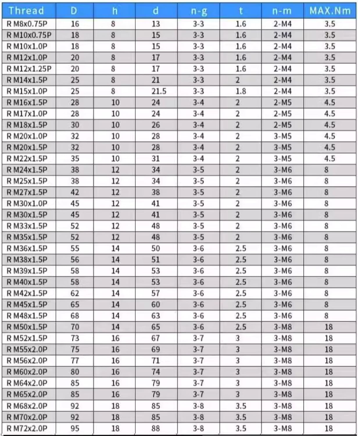 buy R190 precision lock nut,R190 lock nut worth buying,best M190 x 3 round nut,R190 vs alternative lock nuts,R190 lock nut pros cons,should I buy R190 lock nuts performance testing and real-world results