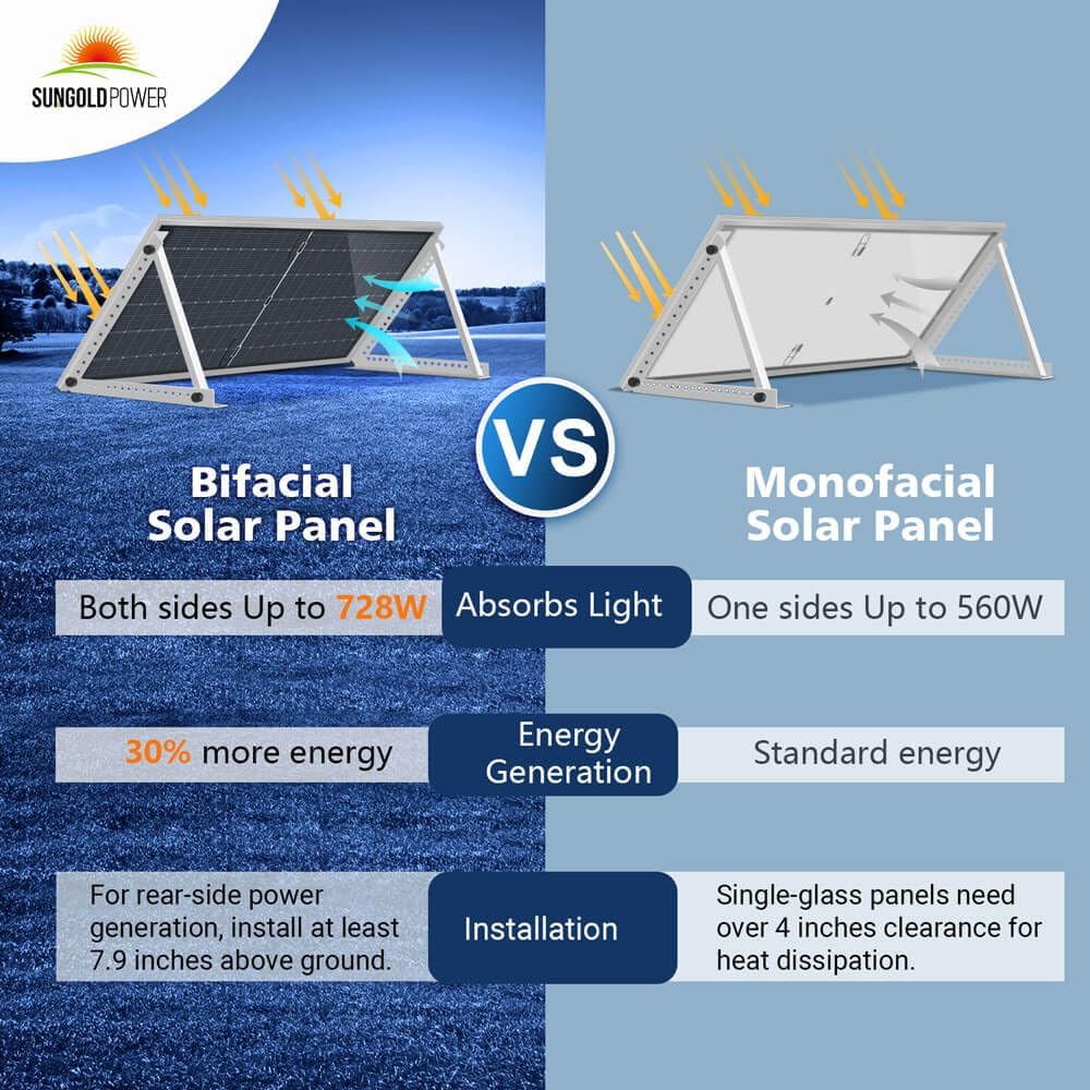 buy SUNGOLDPOWER 560W bifacial solar panels,SUNGOLDPOWER 560W solar panels worth it,bifacial PERC solar panels pros cons,best bifacial monocrystalline solar panels,SUNGOLDPOWER 560W solar panels features,560W bifacial solar panels for home unboxing and complete package contents