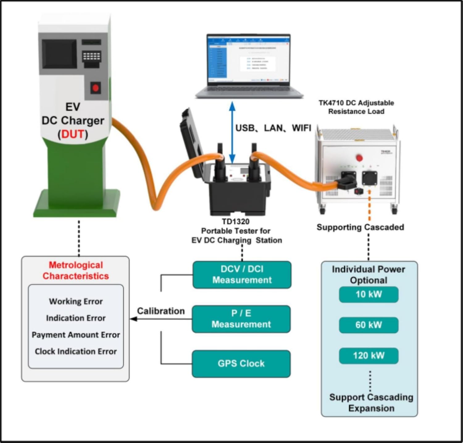 Step-by-step guide for buy TD1320 EV charger tester,TD1320 worth buying,best EV charging station tester,TD1320 pros cons,TD1320 vs alternatives,should I buy TD1320 - complete tutorial