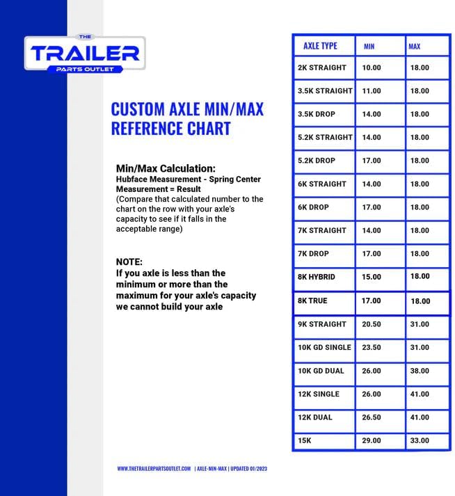 buy TK triple axle trailer kit,TK trailer kit worth buying,best triple axle trailer kit,TK triple axle pros cons,should I buy TK trailer kit,TK trailer kit vs competitors performance testing and real-world results