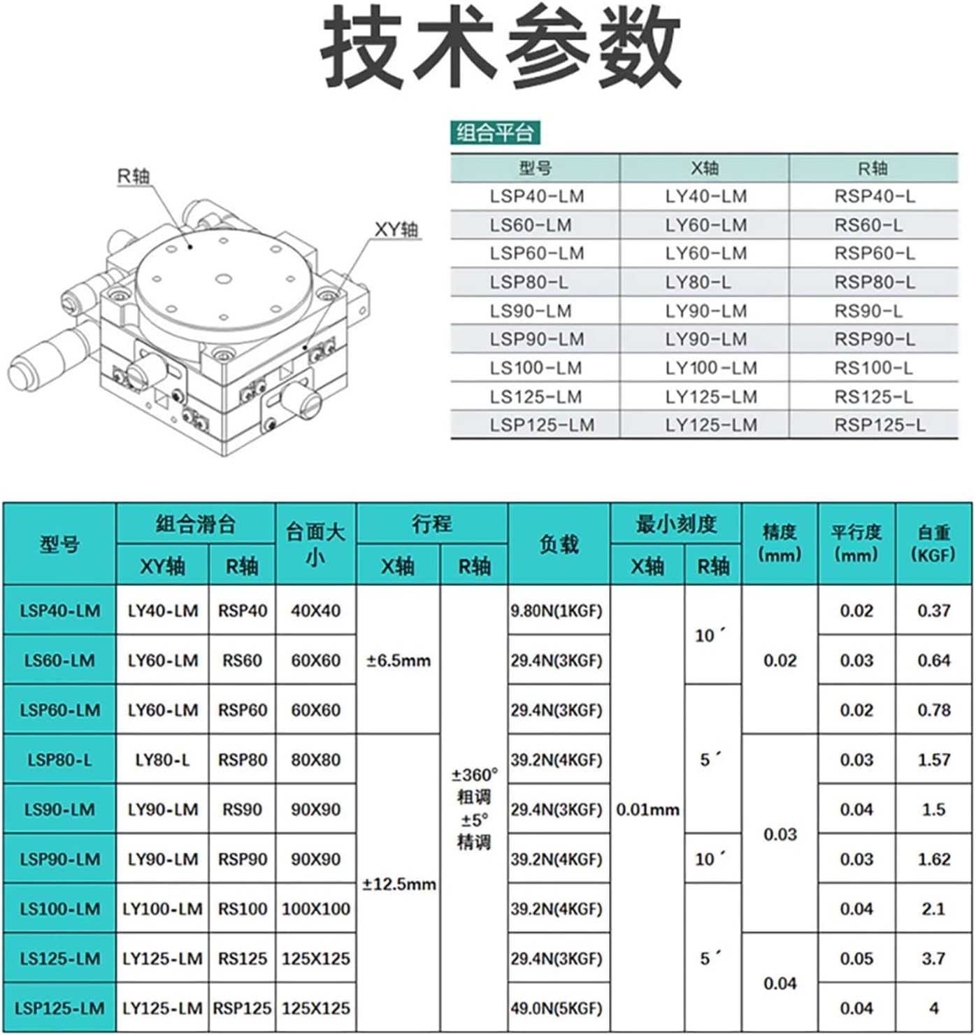 buy XYR Axis 90mm trimming platform,XYR Axis 90mm worth buying,XYR Axis 90mm pros cons,best manual trimming platform,XYR Axis vs alternatives,should I buy LSP90-LM unboxing and complete package contents