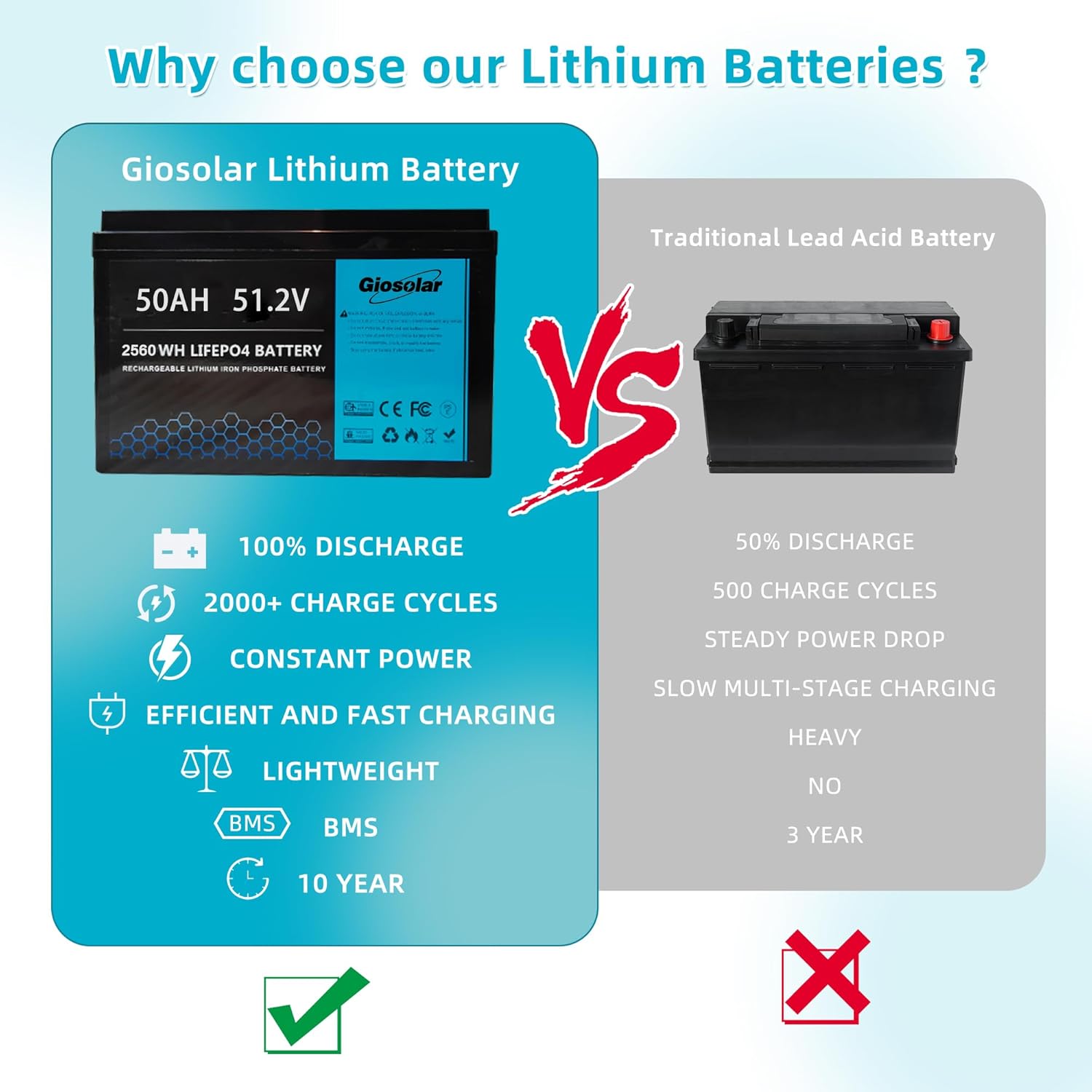 buy giosolar 3500w solar panel kit,should i buy a 3500w solar panel kit,giosolar 3500w kit vs competitors,complete off grid solar kit pros cons,best 3500w solar panel for shed,3500w lithium solar kit worth buying unboxing and complete package contents
