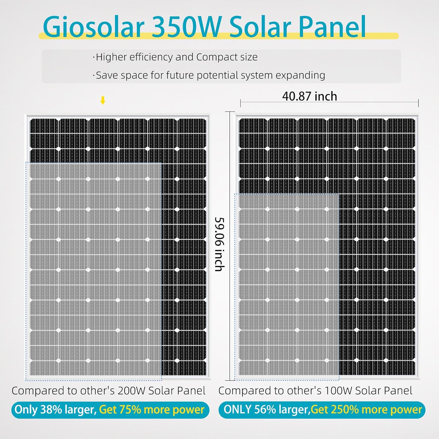 buy giosolar 3500w solar panel kit,should i buy a 3500w solar panel kit,giosolar 3500w kit vs competitors,complete off grid solar kit pros cons,best 3500w solar panel for shed,3500w lithium solar kit worth buying performance testing and real-world results
