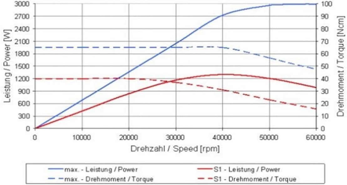 Step-by-step guide for buy high power brushless spindle,brushless spindle worth buying,best high speed grinding spindle,4060DC-S spindle pros cons,brushless spindle vs alternatives,should I buy a 3000W spindle - complete tutorial