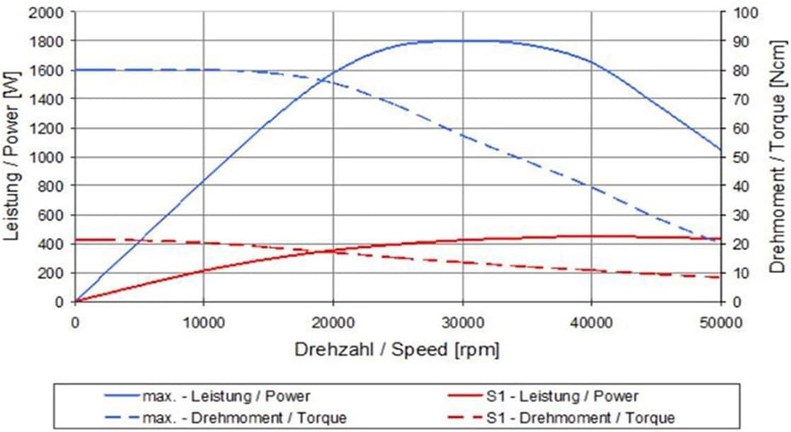 Step-by-step guide for buy high-speed spindle motor,should I buy a high-speed spindle motor,high-speed spindle motor pros cons,best spindle motor for CNC,high-speed spindle motor worth buying,water-cooled spindle motor vs air-cooled - complete tutorial