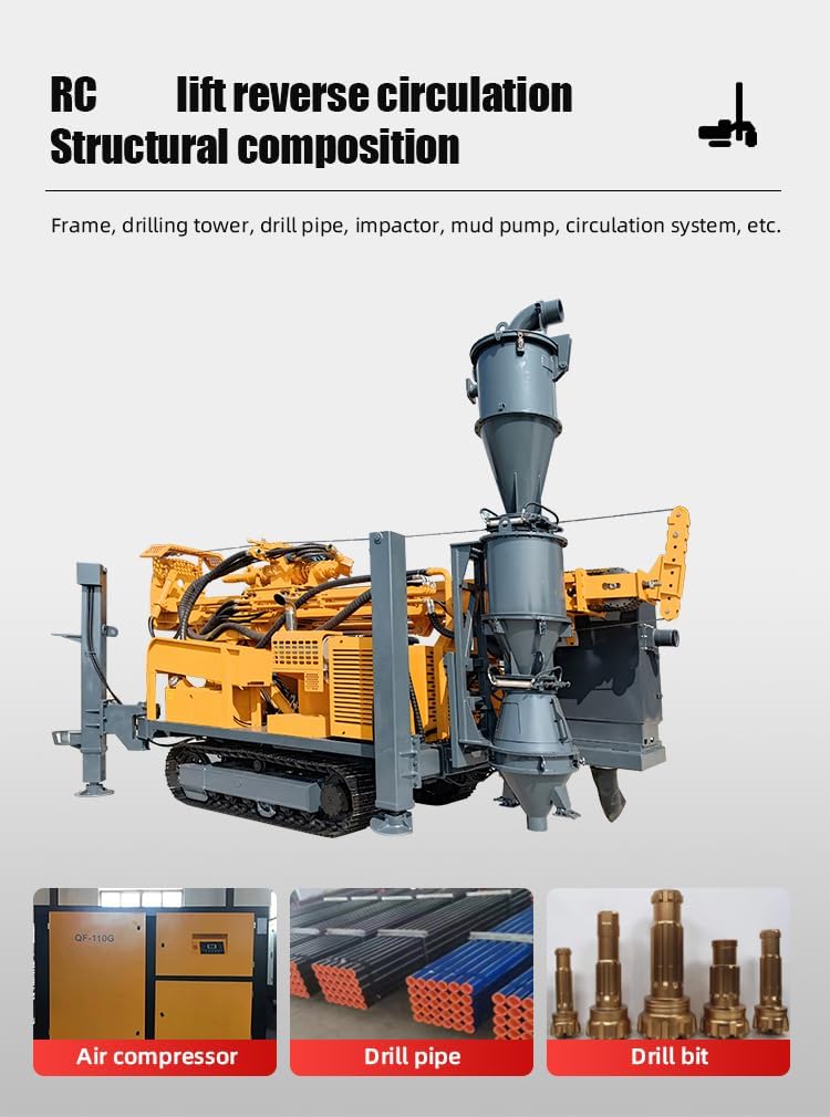 buy reverse circulation drilling rig,reverse circulation drill rig worth buying,best reverse circulation rig for water wells,reverse circulation drilling rig pros cons,reverse circulation rig vs alternatives,should I buy a reverse circulation drill performance testing and real-world results